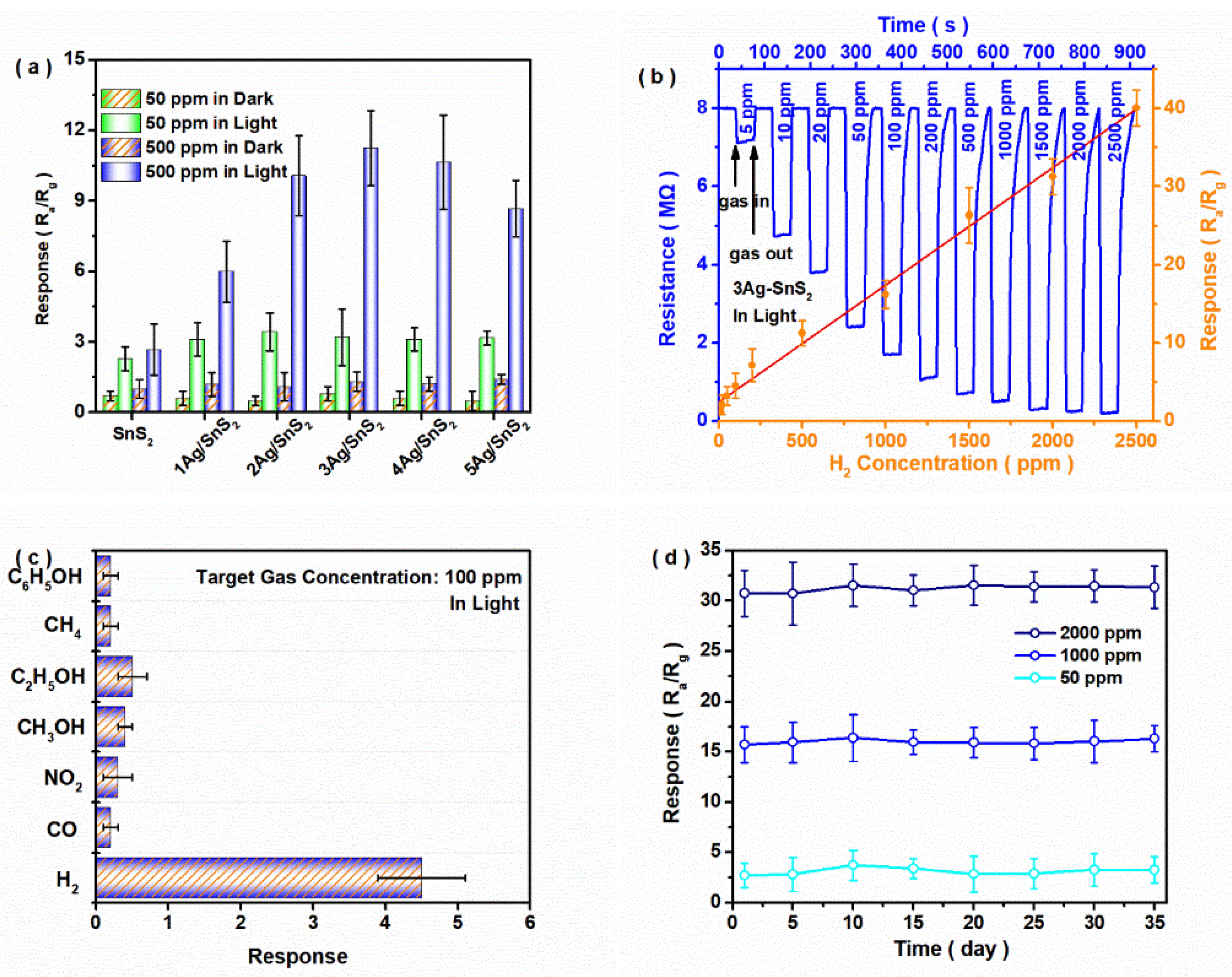 Preprints 157239 g002