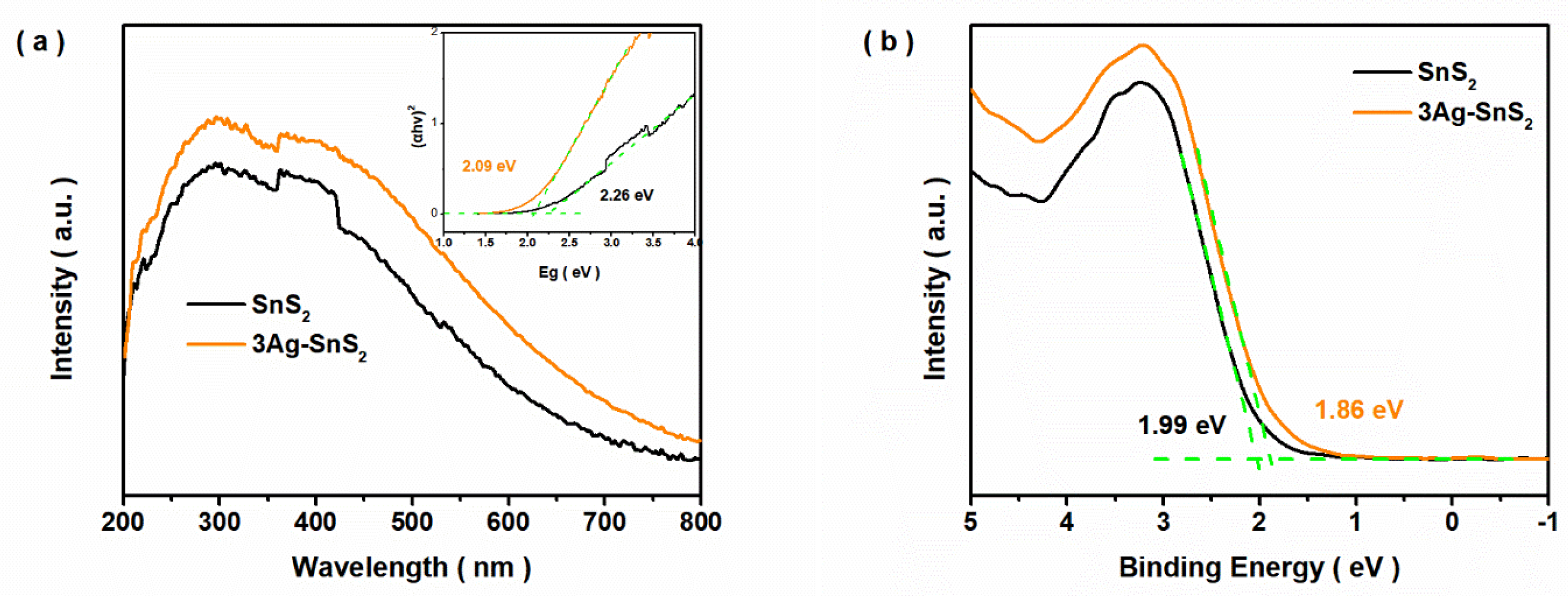 Preprints 157239 g003