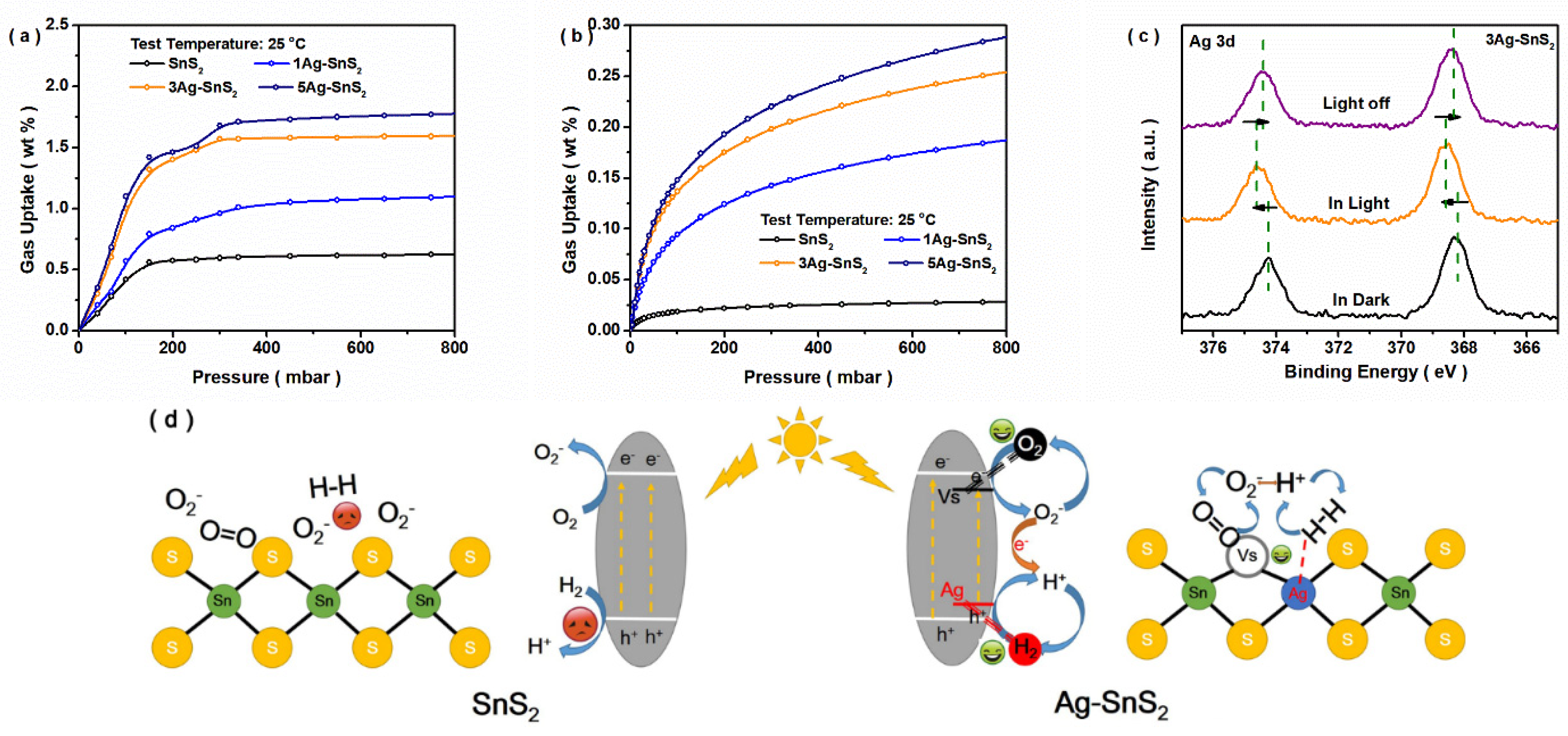 Preprints 157239 g004