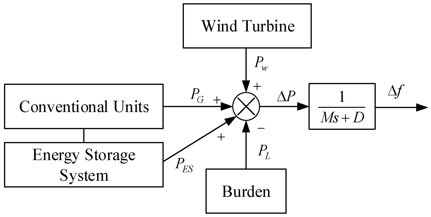 Preprints 143227 g001