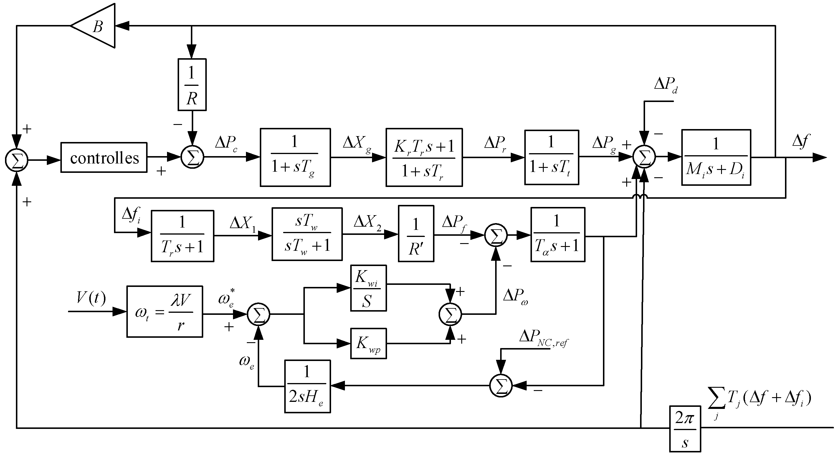 Preprints 143227 g002