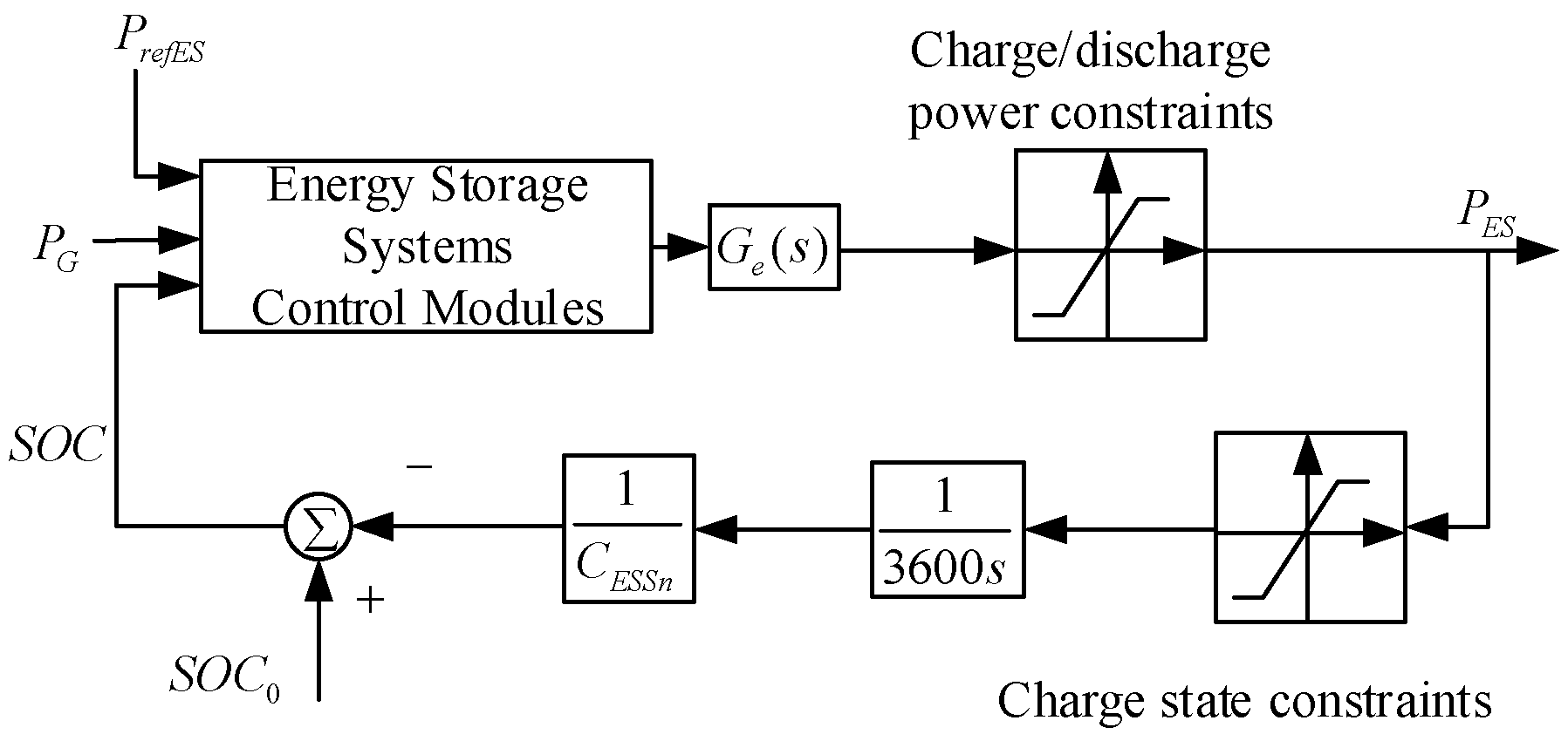 Preprints 143227 g003