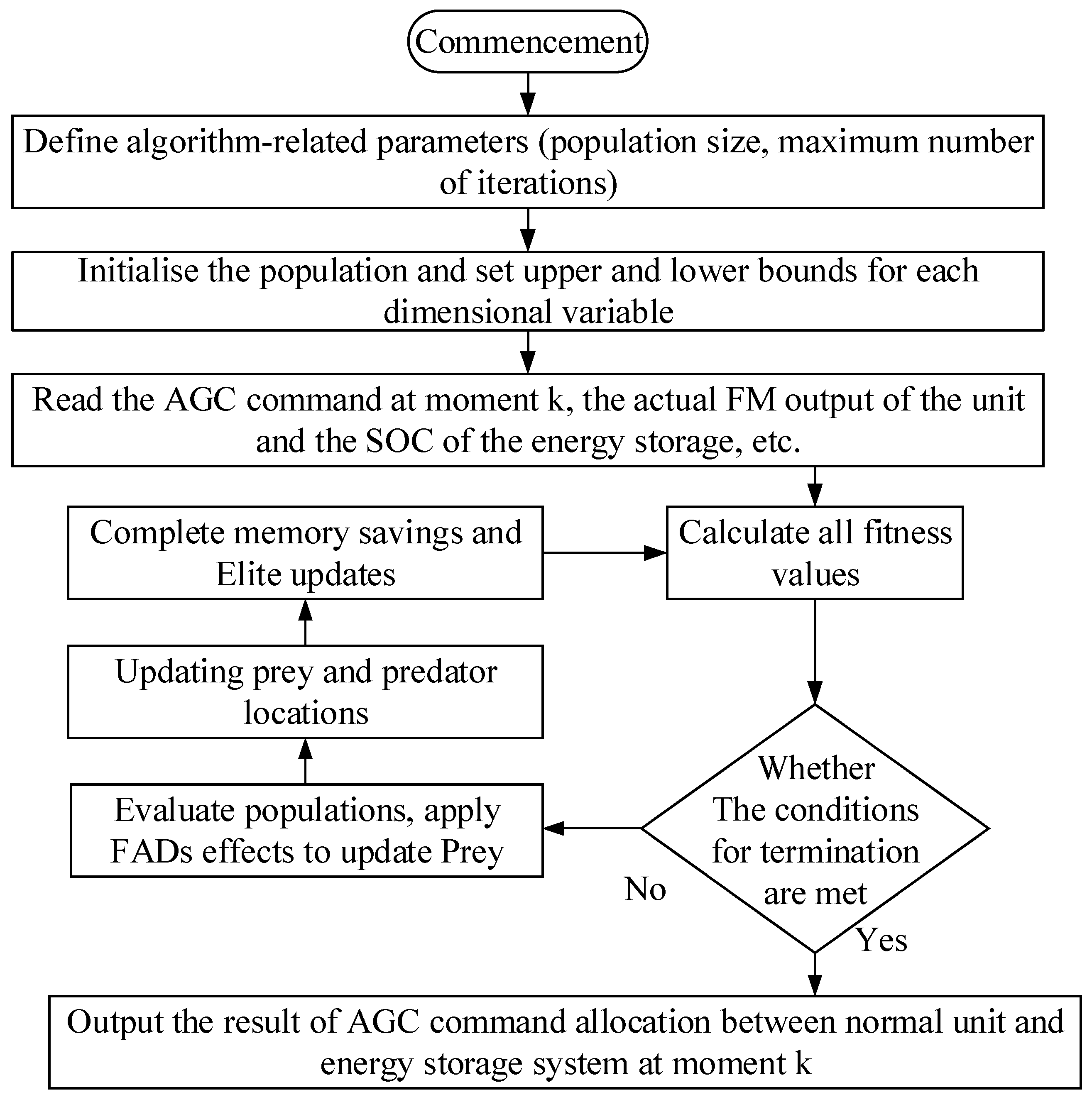 Preprints 143227 g004