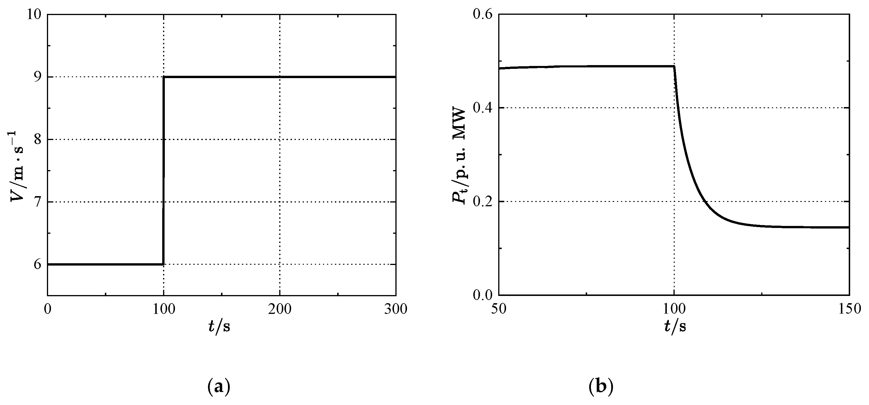 Preprints 143227 g005a