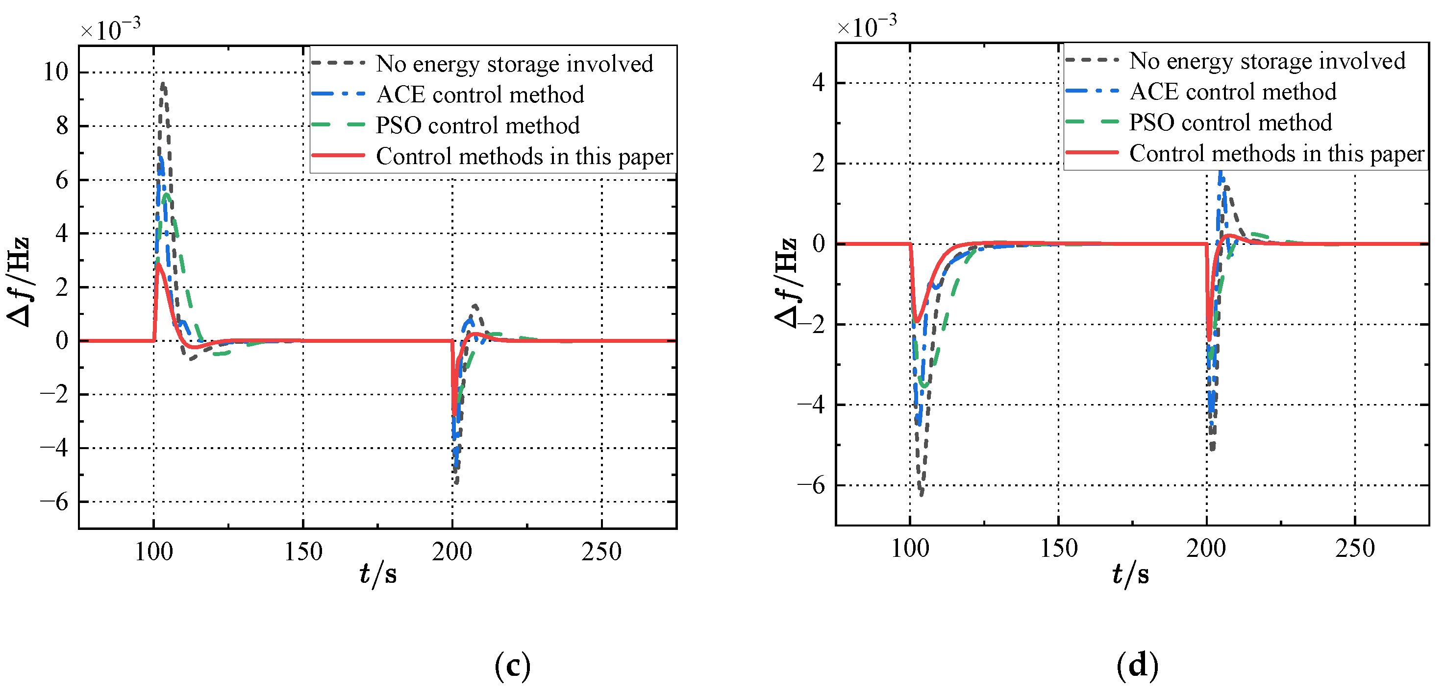 Preprints 143227 g005b
