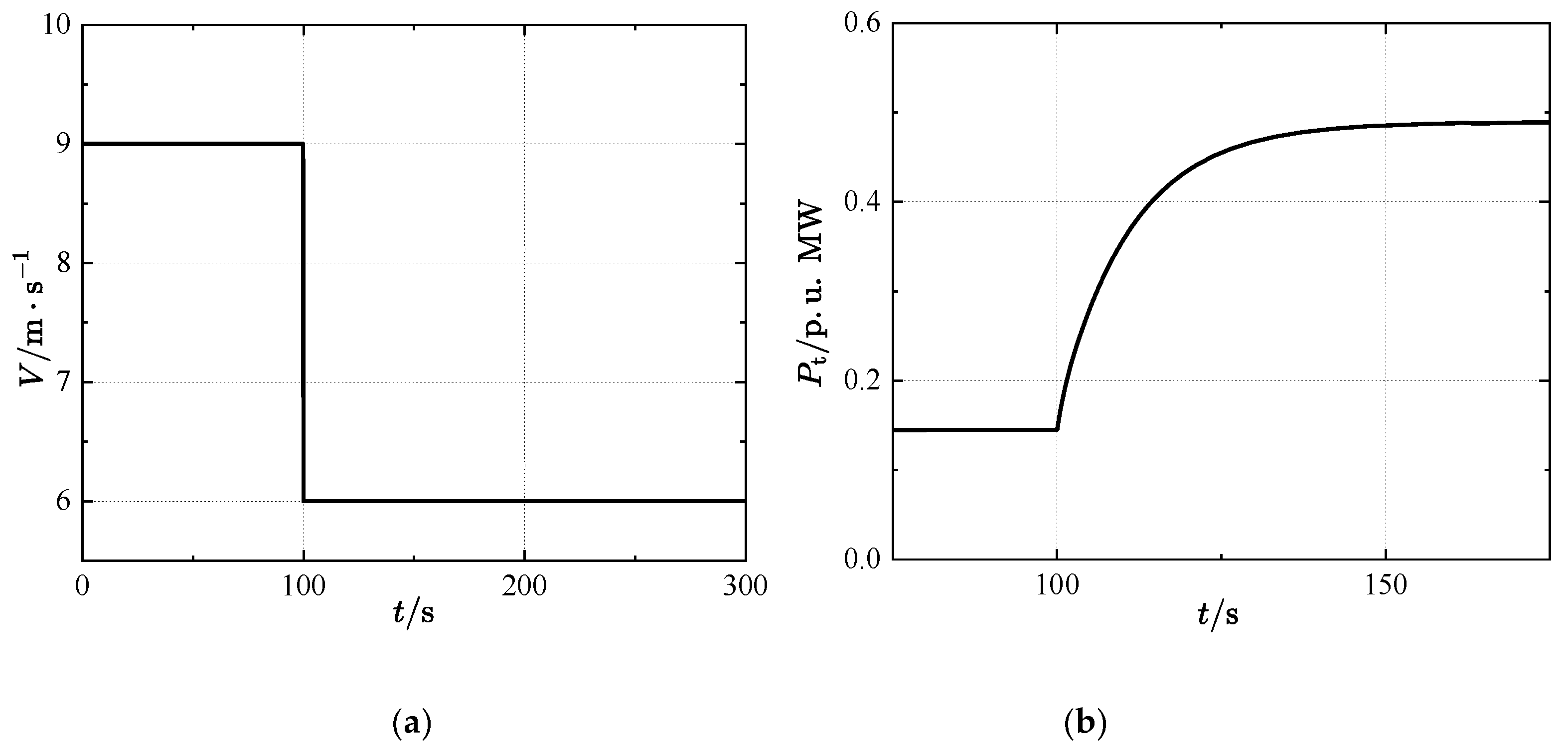 Preprints 143227 g006a