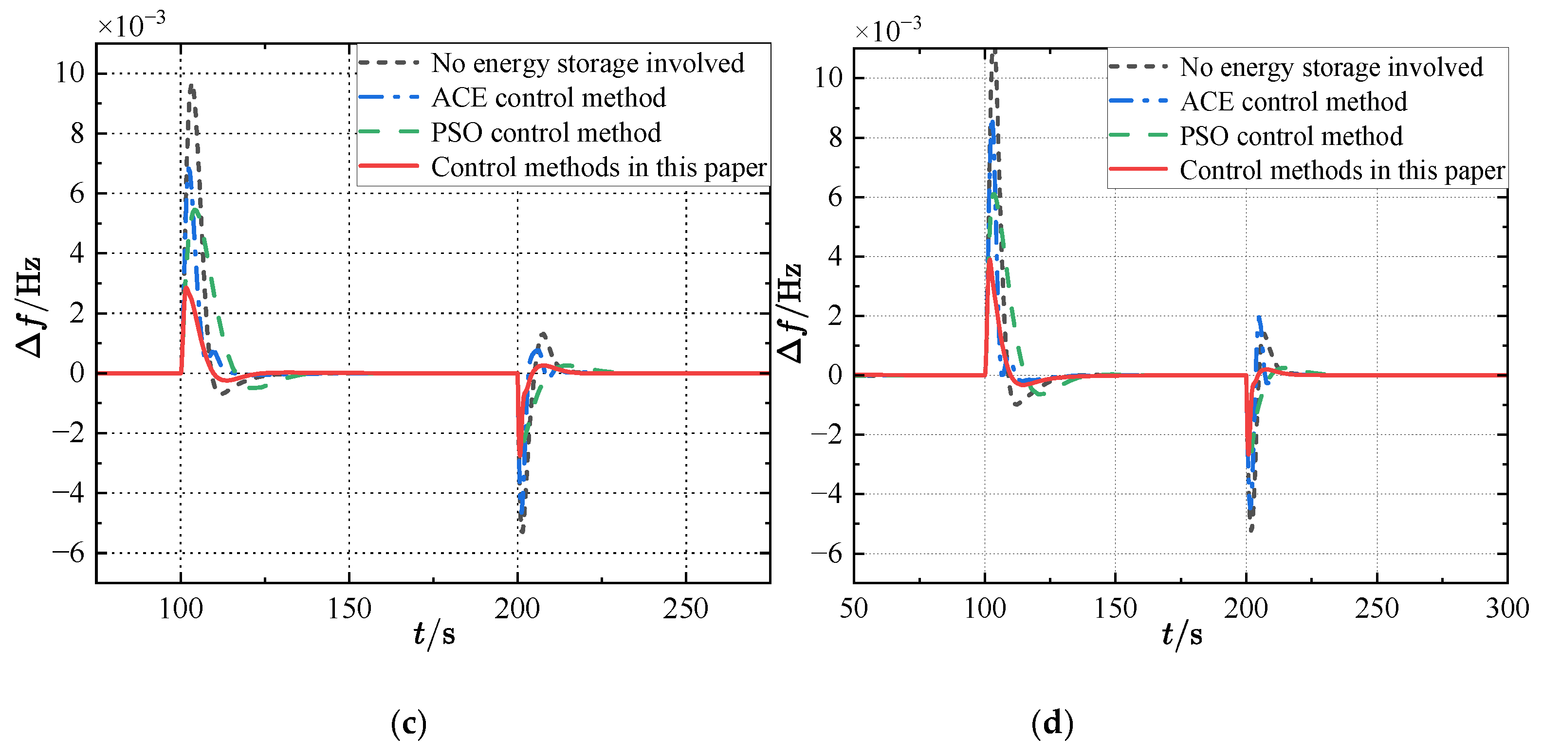 Preprints 143227 g006b