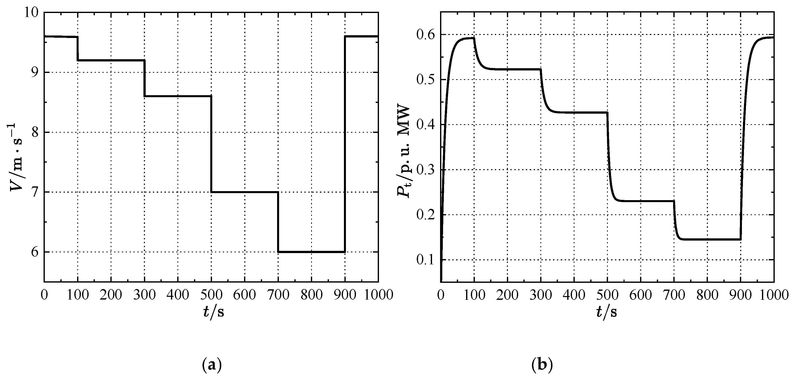 Preprints 143227 g007a