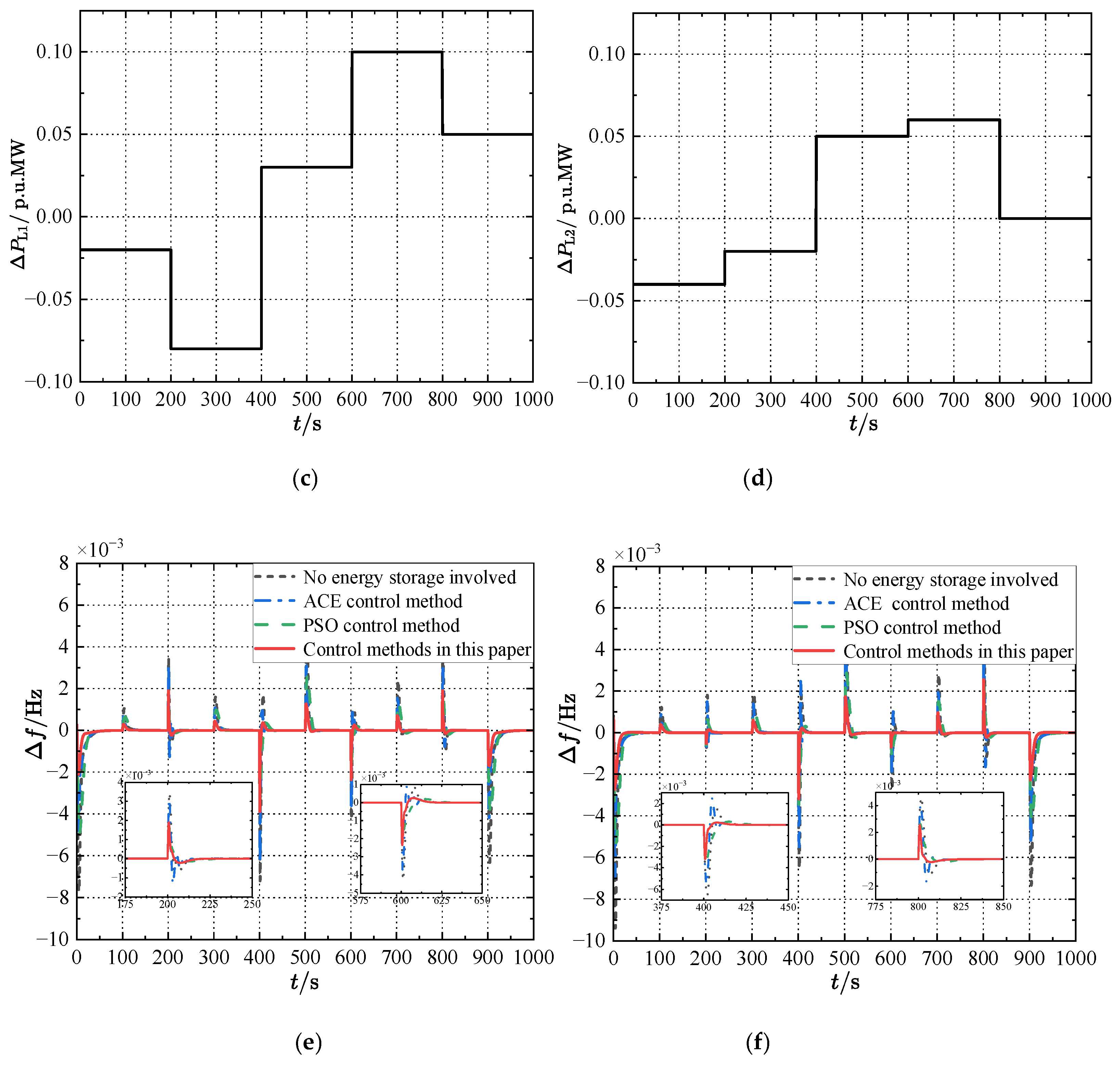 Preprints 143227 g007b