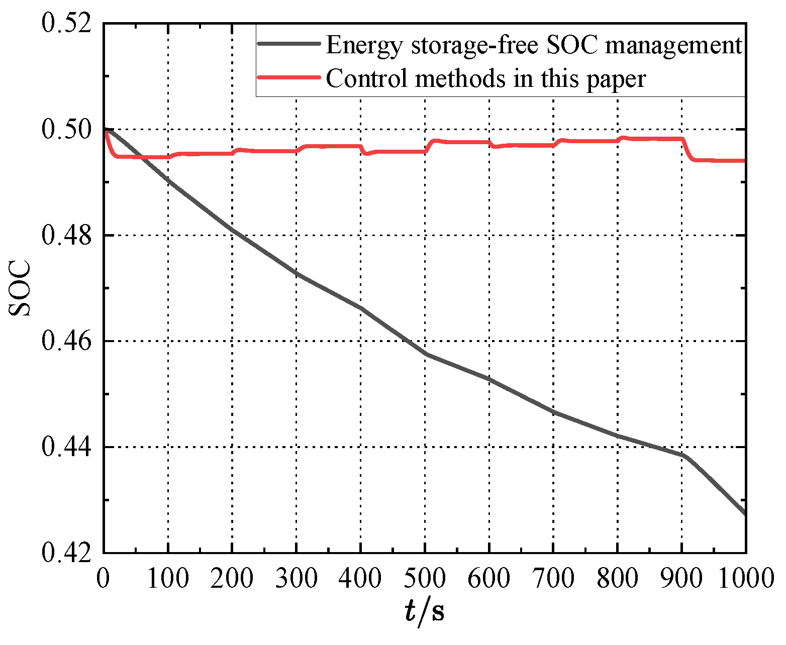 Preprints 143227 g008