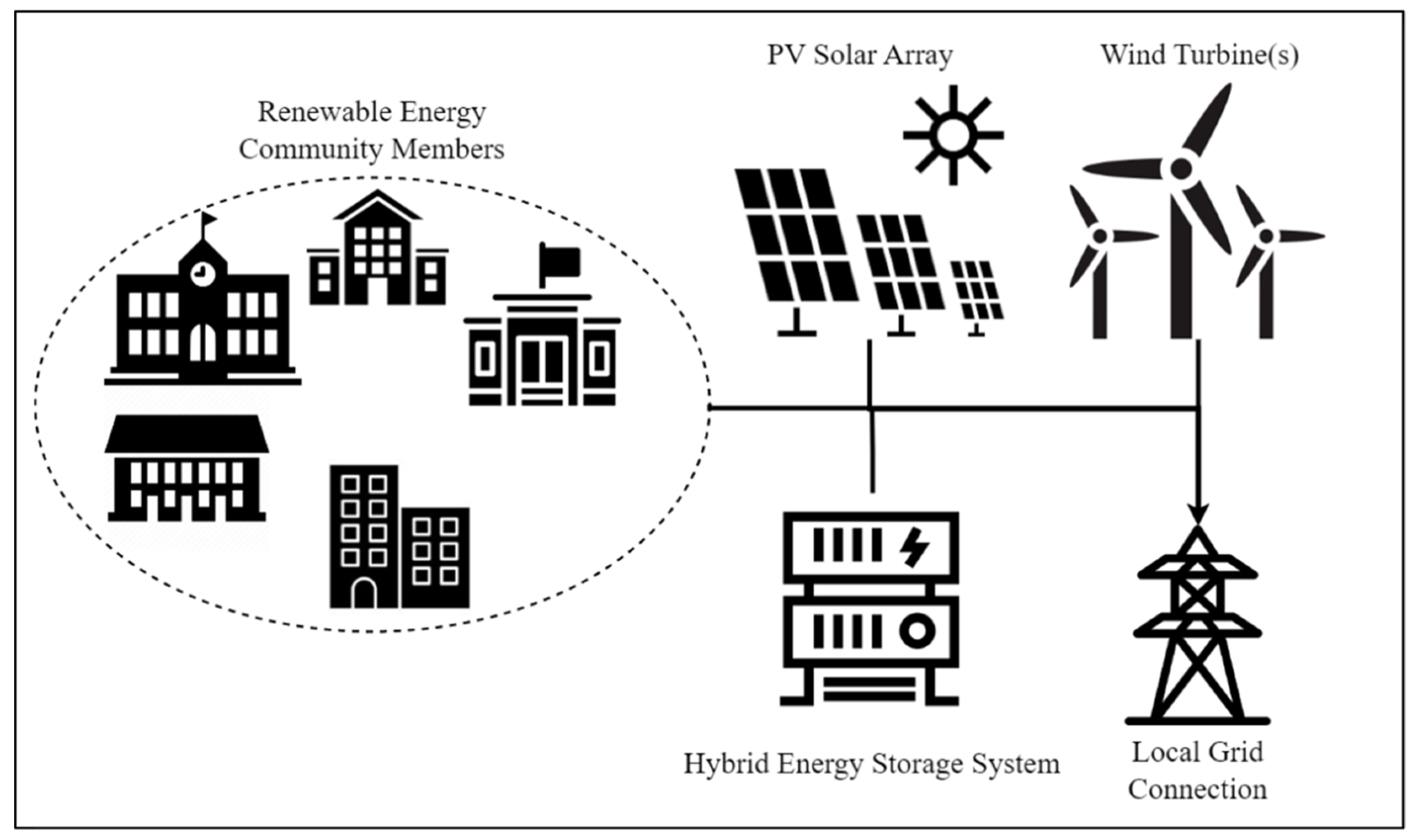 Preprints 81539 g002