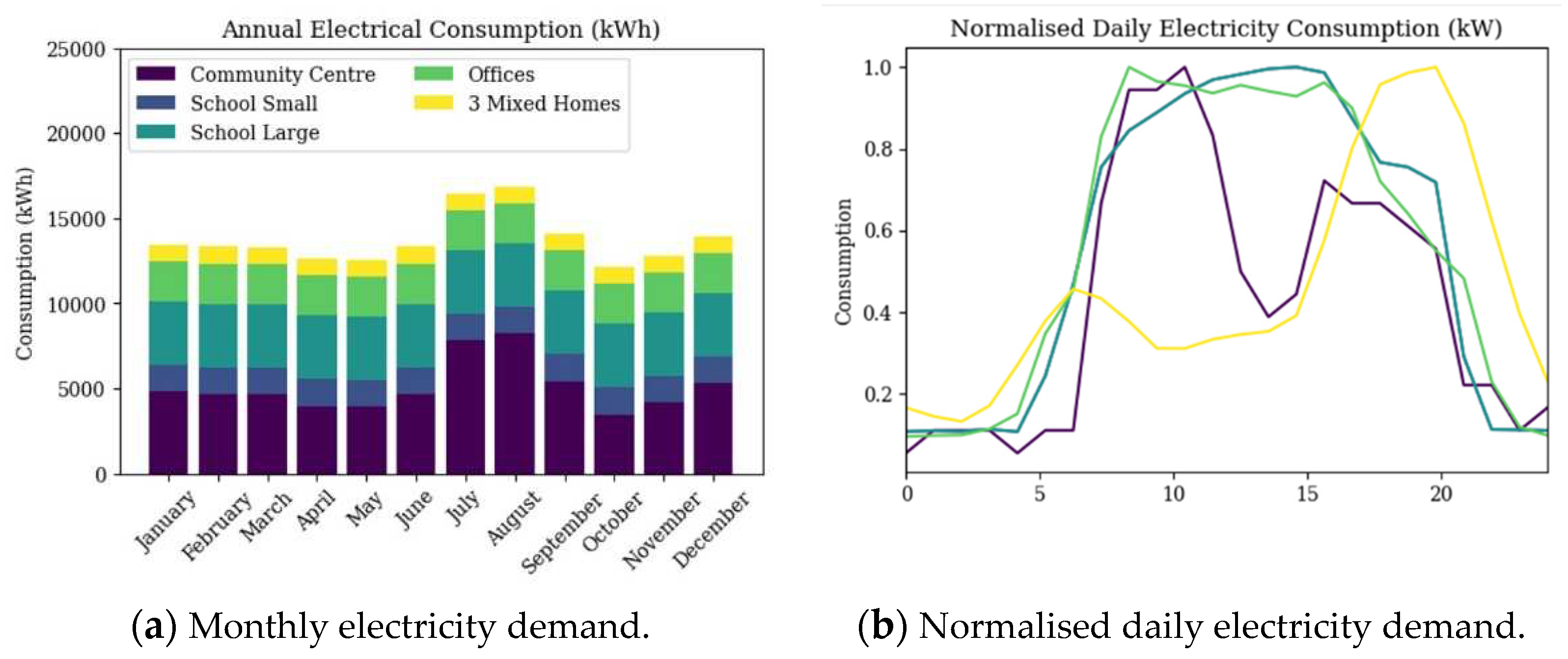 Preprints 81539 g003