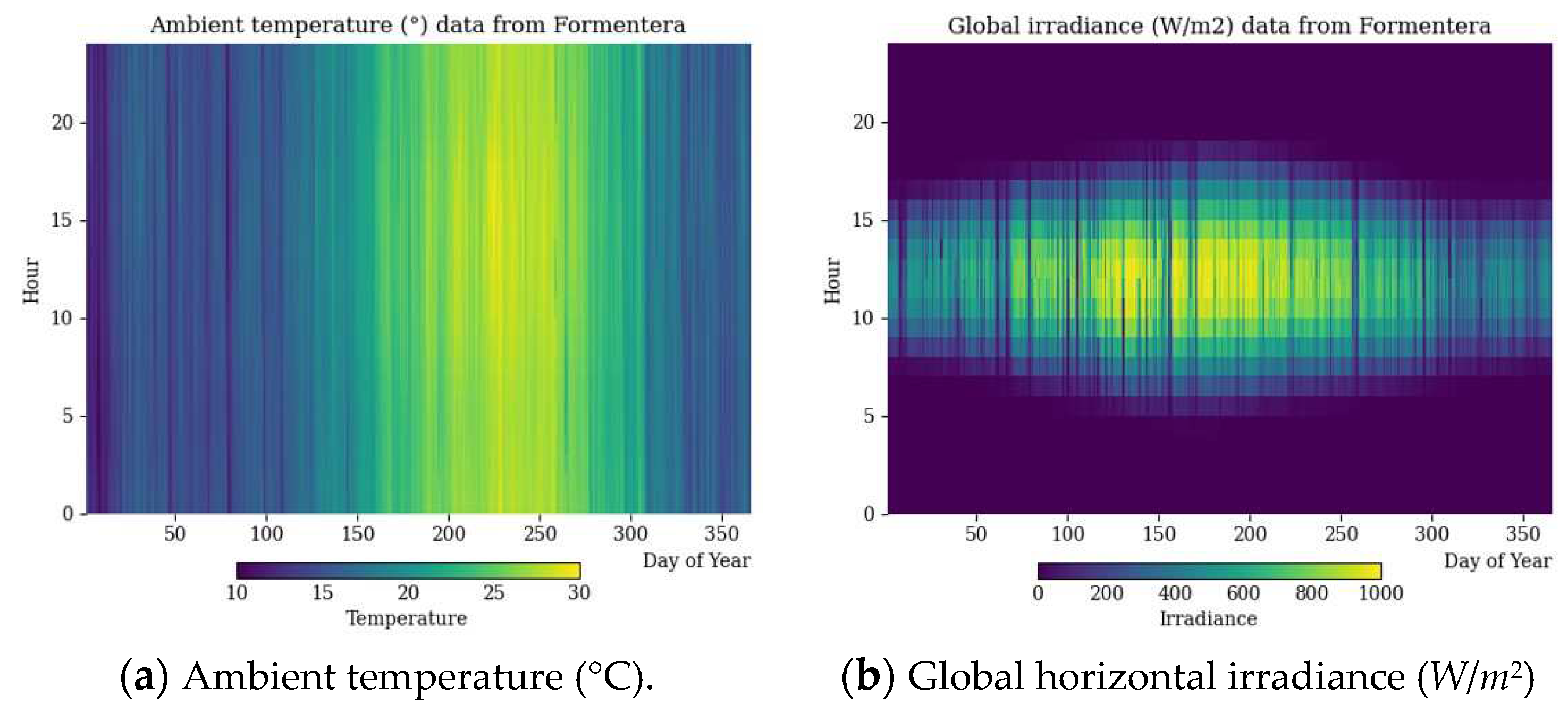 Preprints 81539 g004
