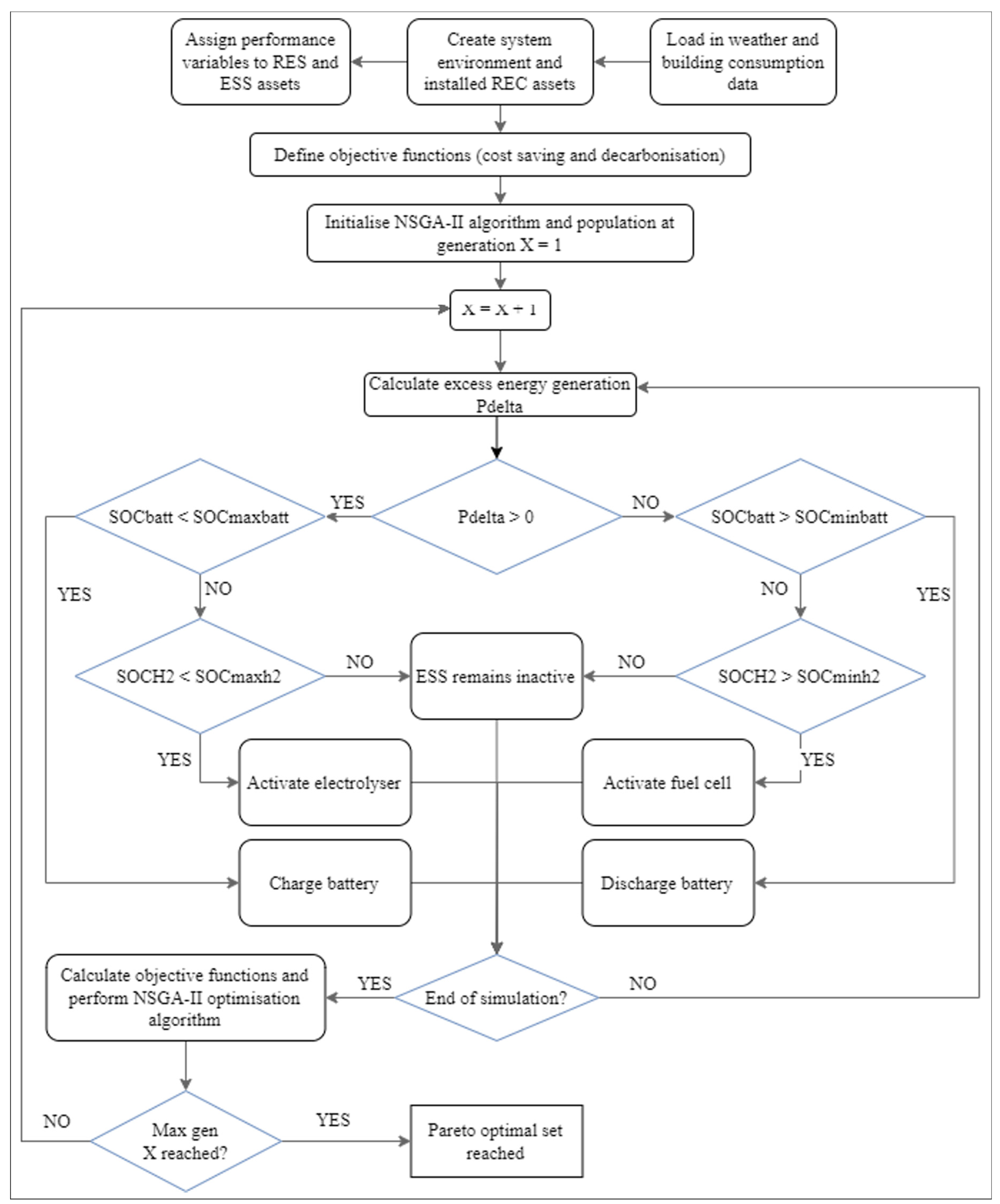 Preprints 81539 g007