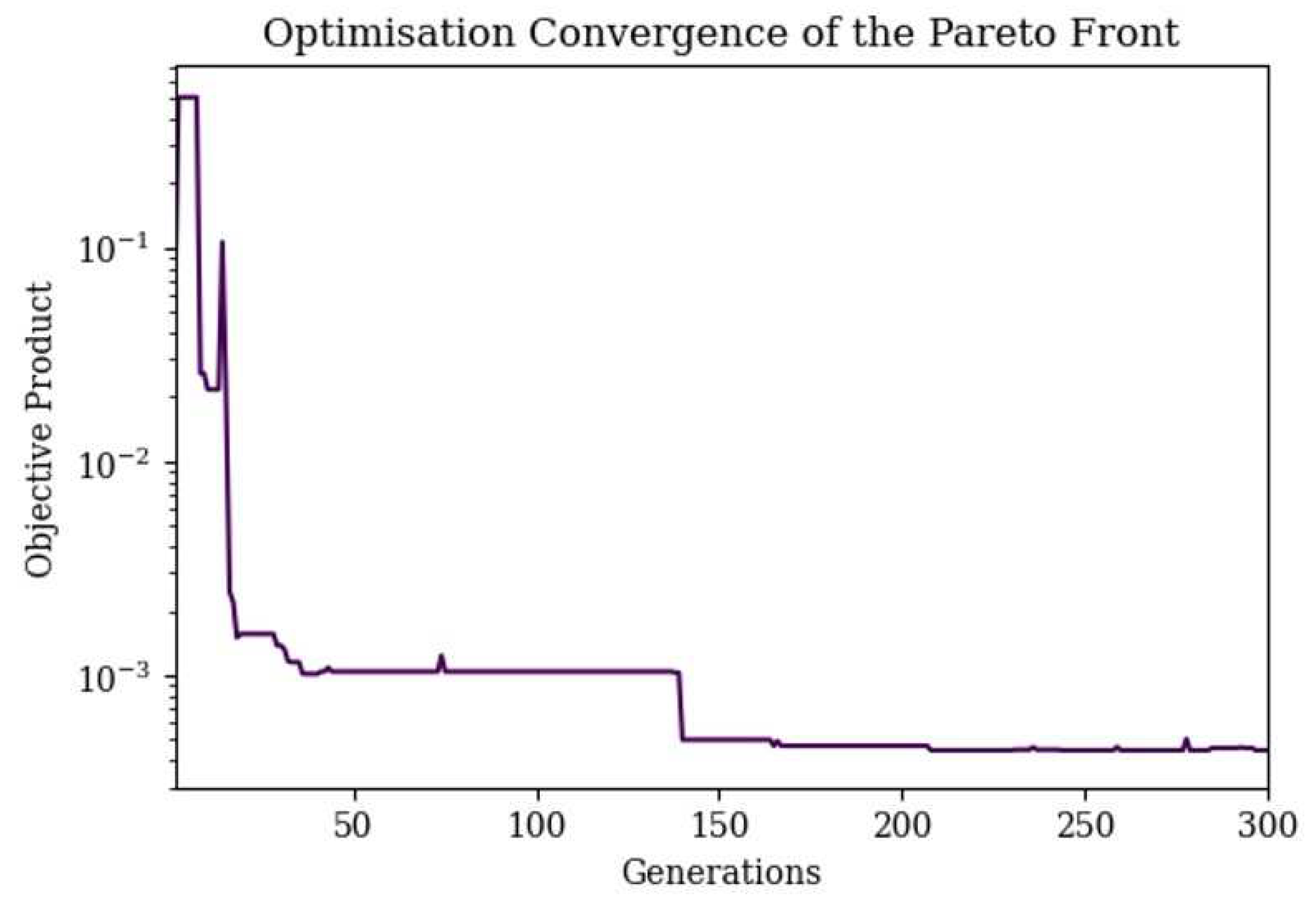 Preprints 81539 g008