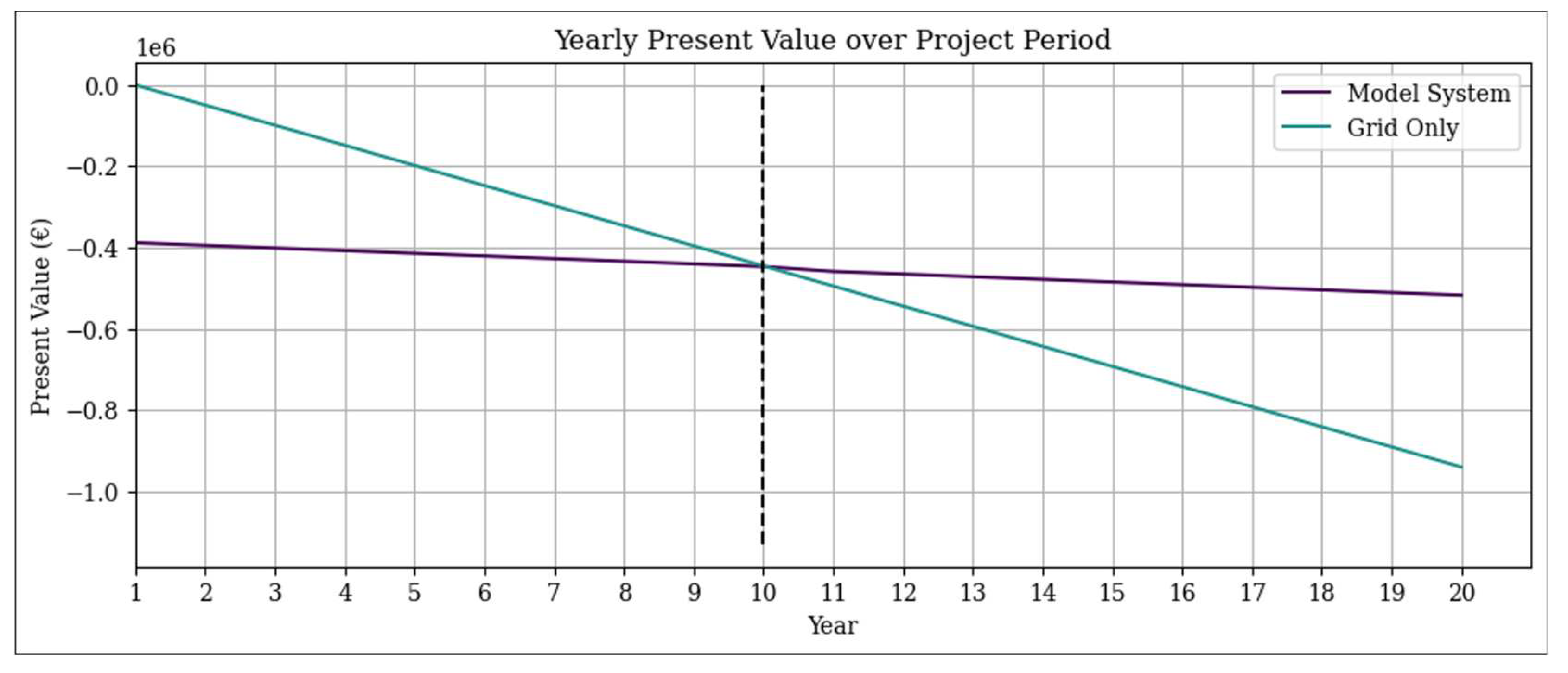 Preprints 81539 g011