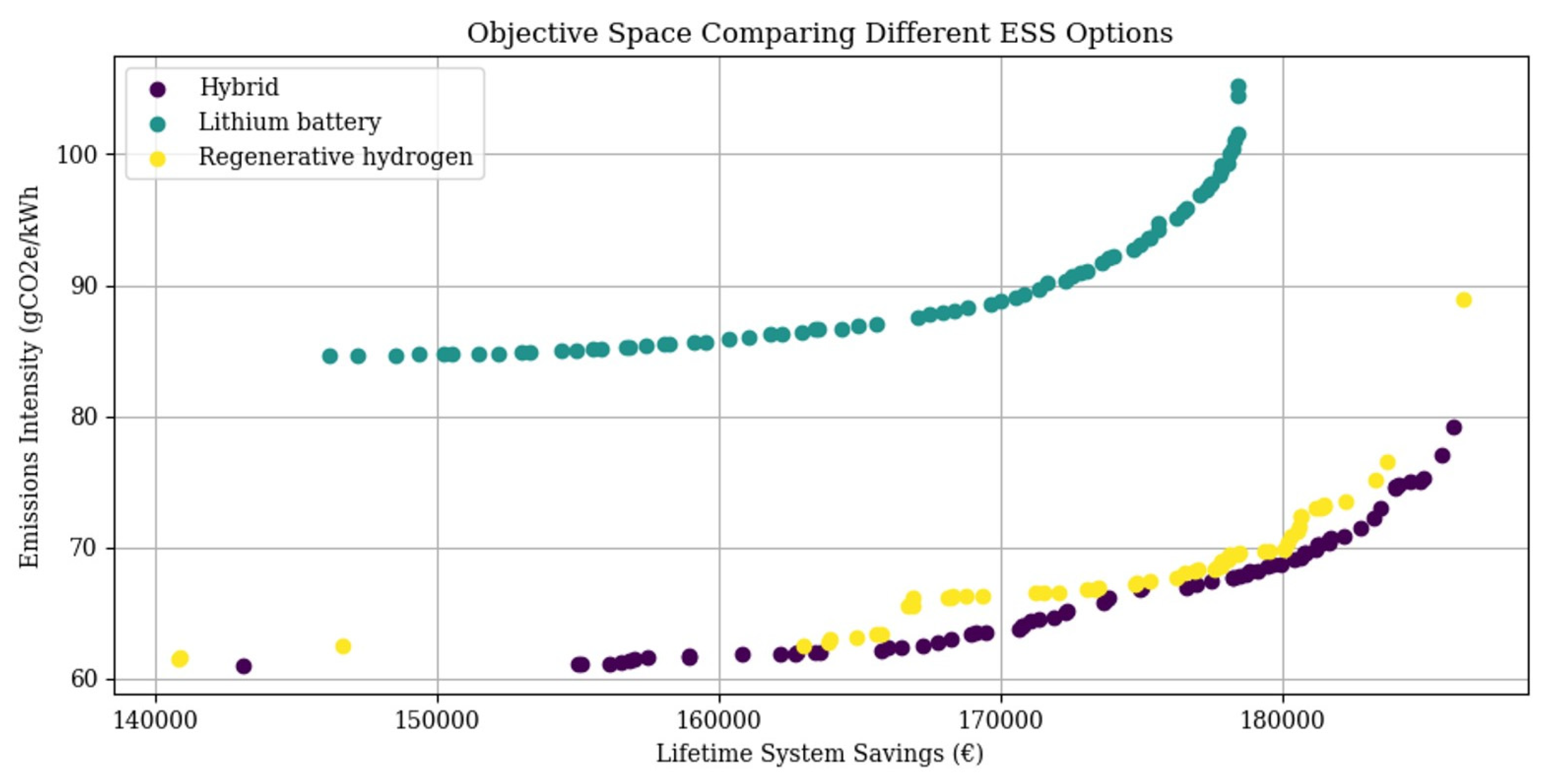 Preprints 81539 g012