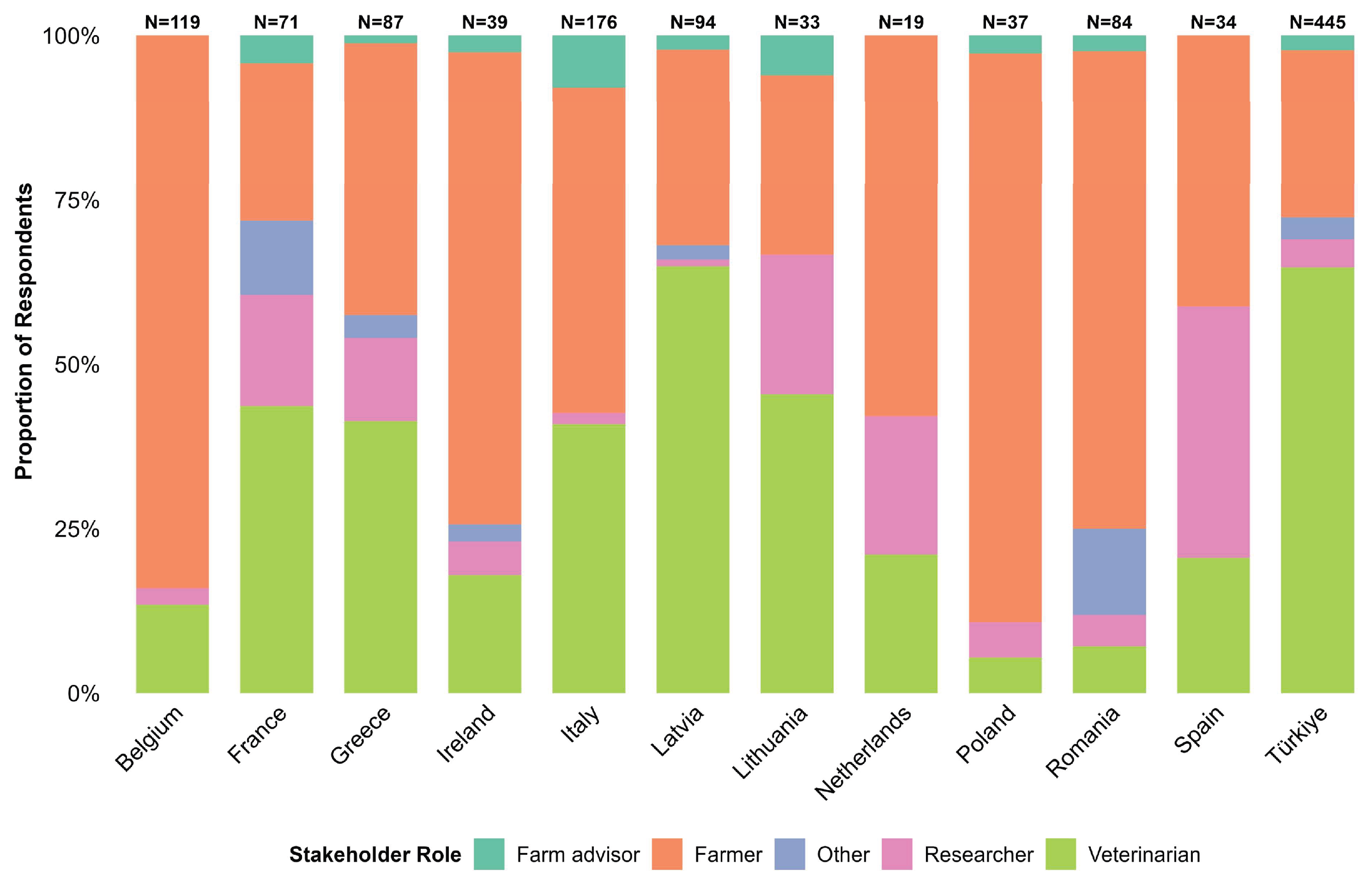 Preprints 207179 g001 Preprints 207179 g001
