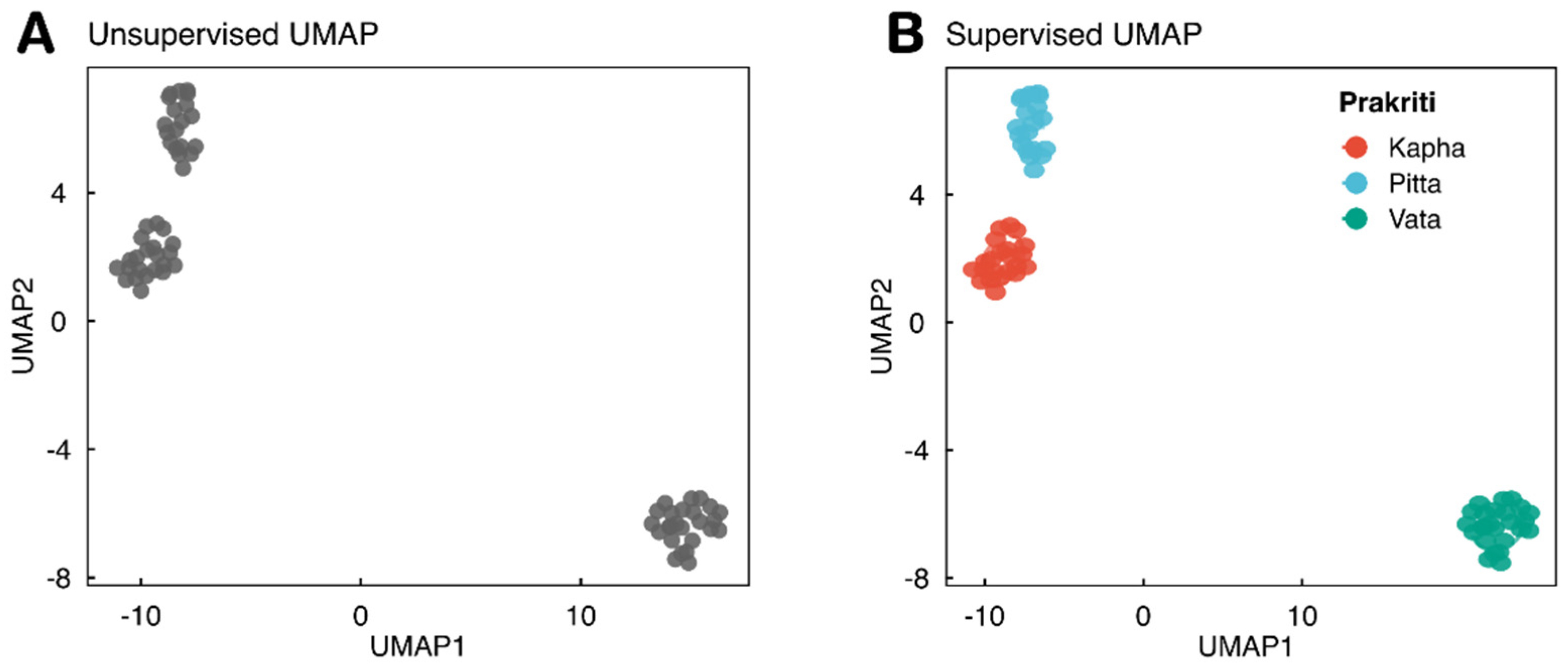Preprints 230675 g001 Preprints 230675 g001