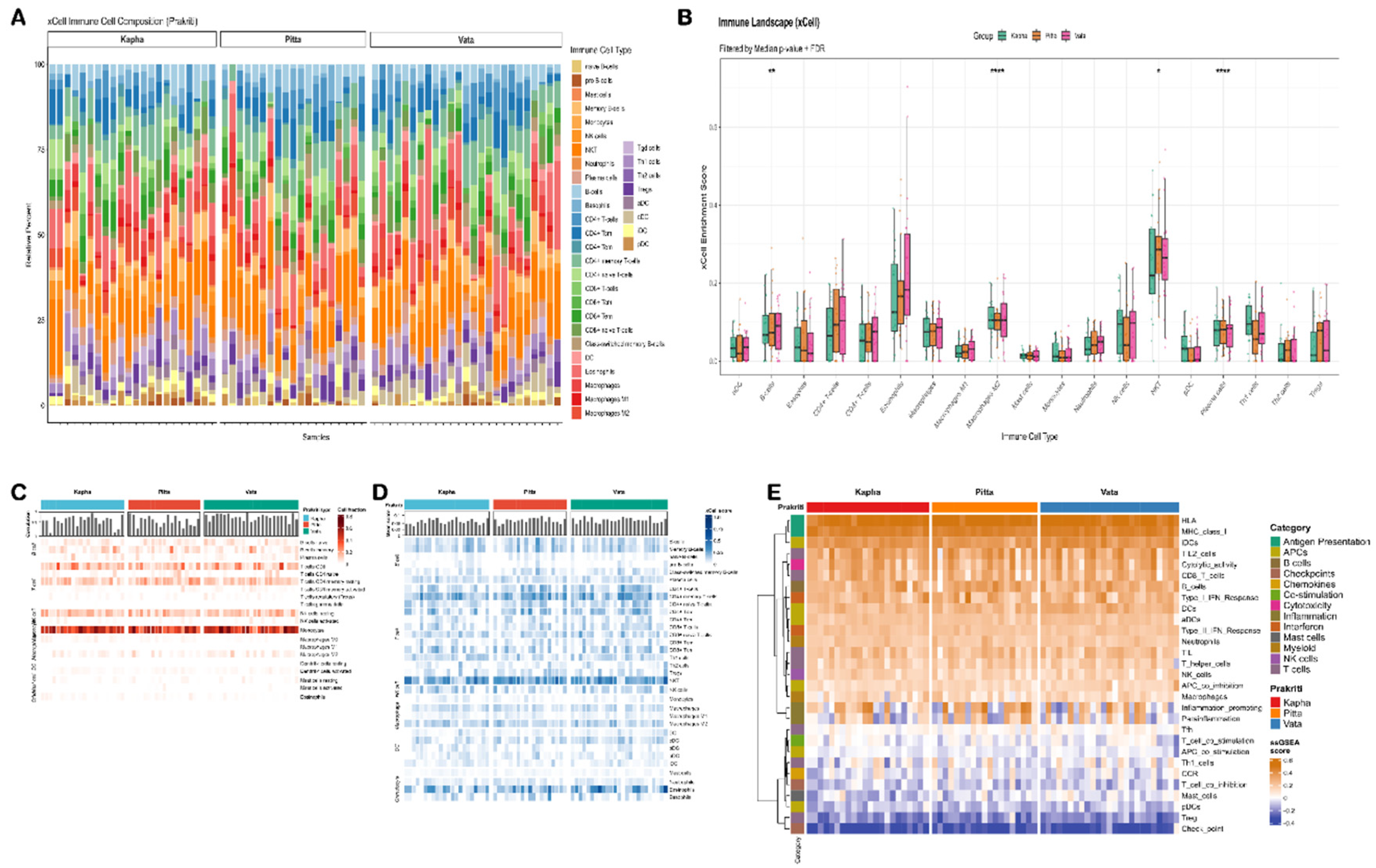 Preprints 230675 g007 Preprints 230675 g007
