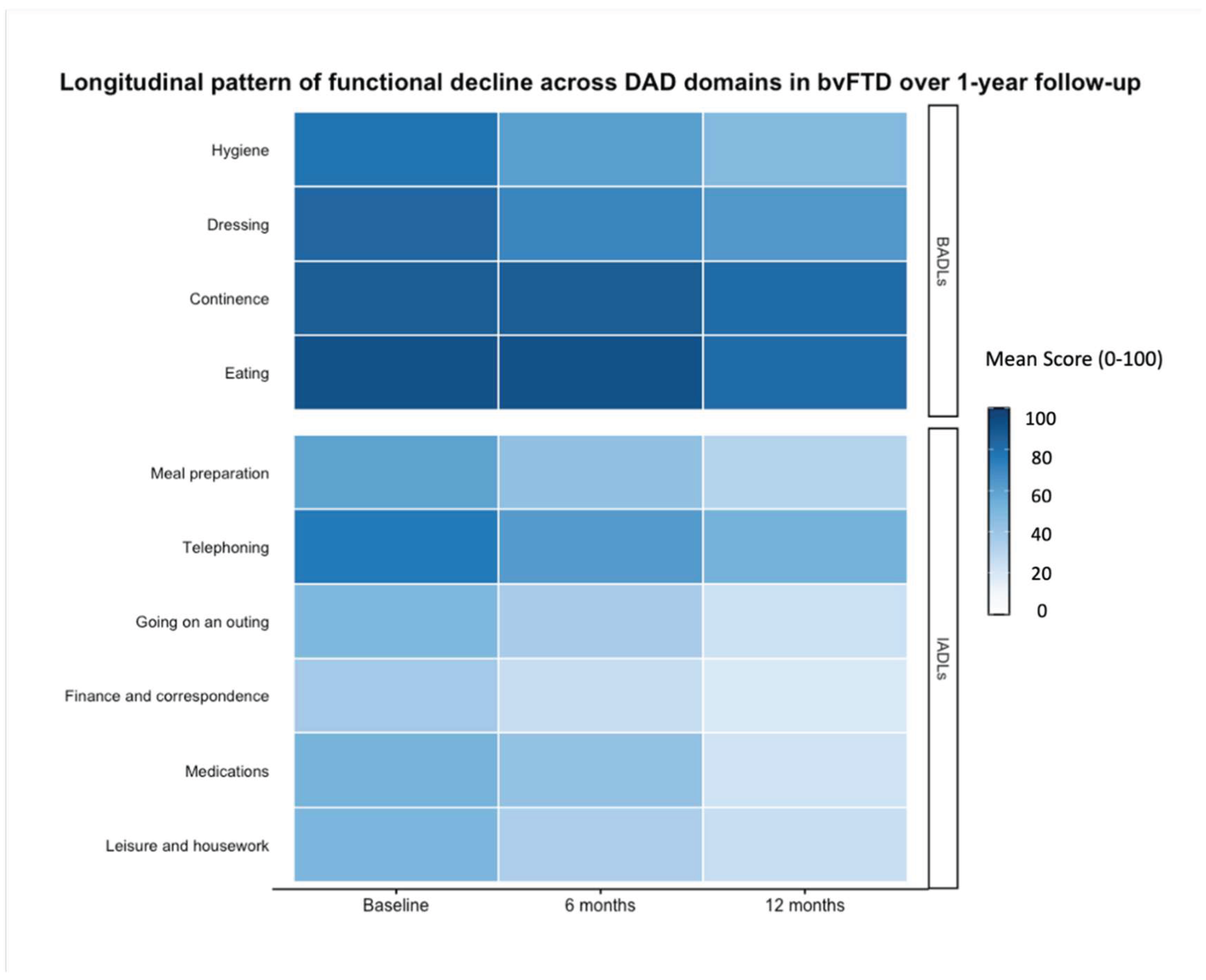 Preprints 219431 g002 Preprints 219431 g002