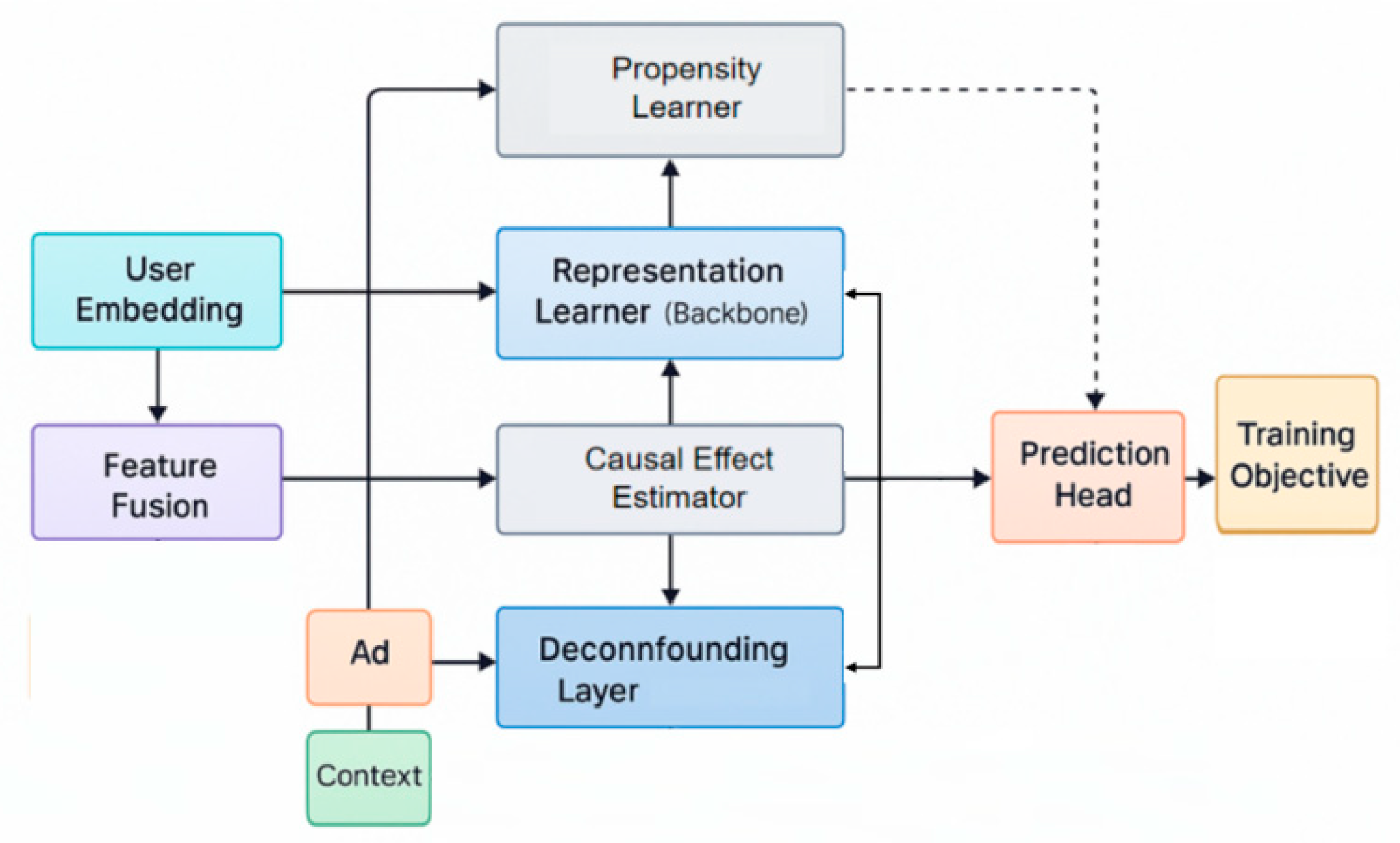 Preprints 192152 g001