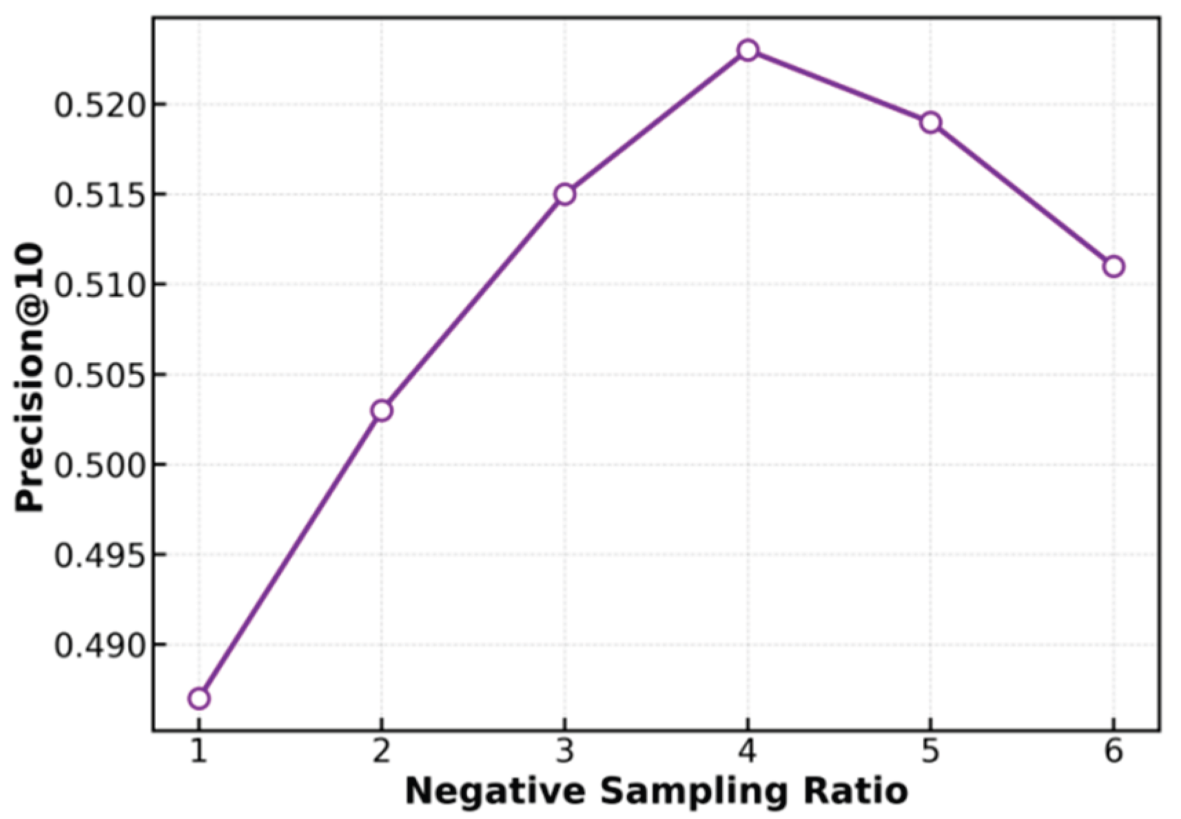 Preprints 192152 g003