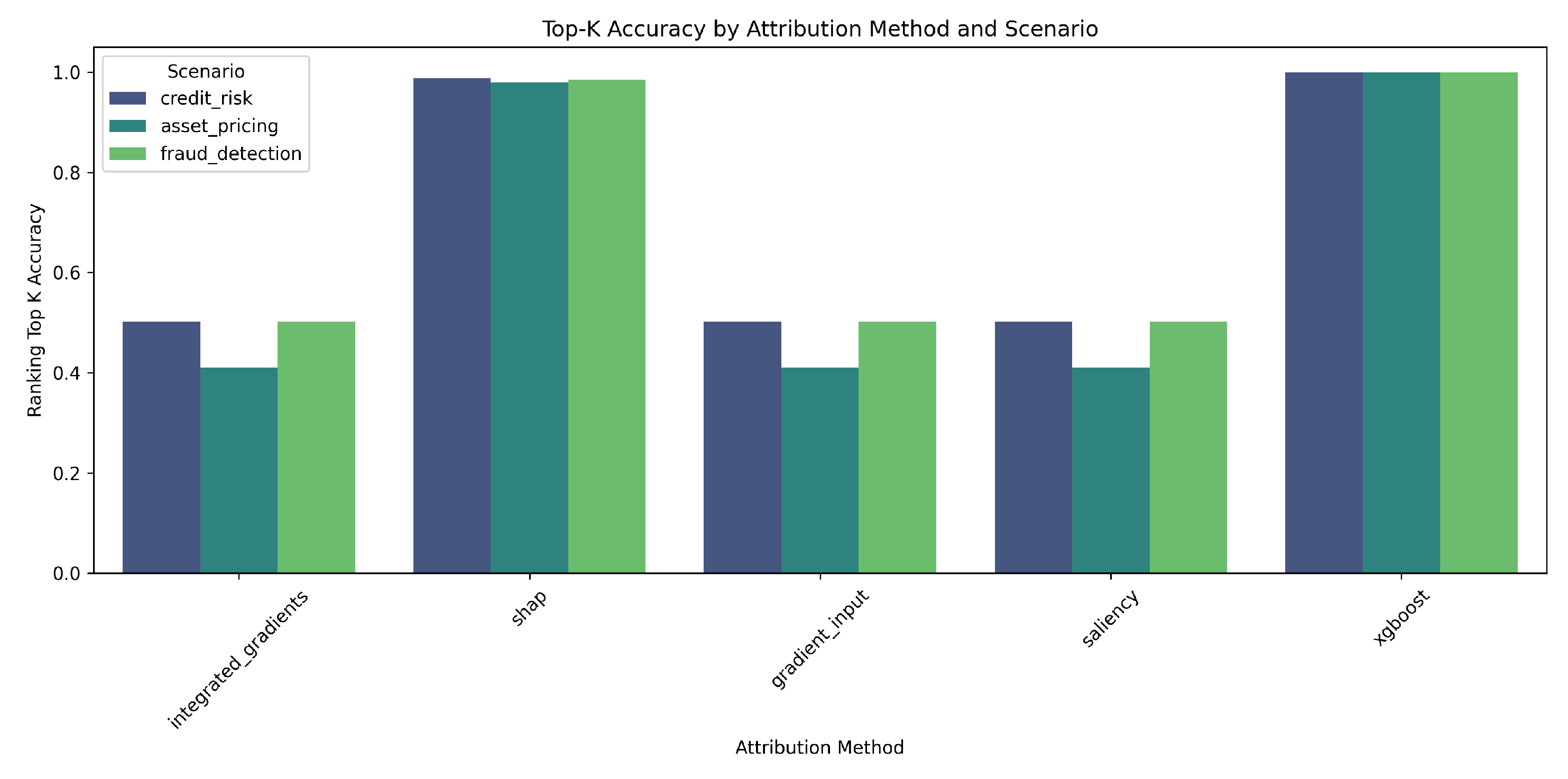Preprints 159305 g003