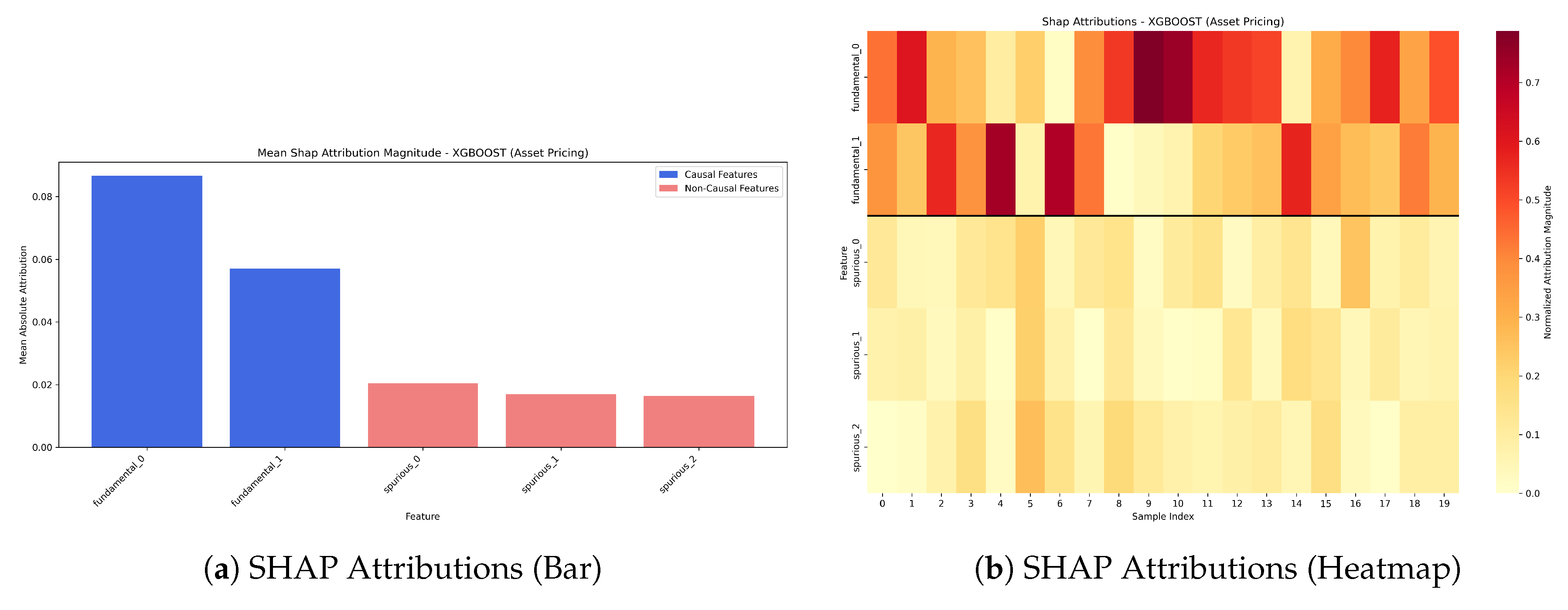 Preprints 159305 g005