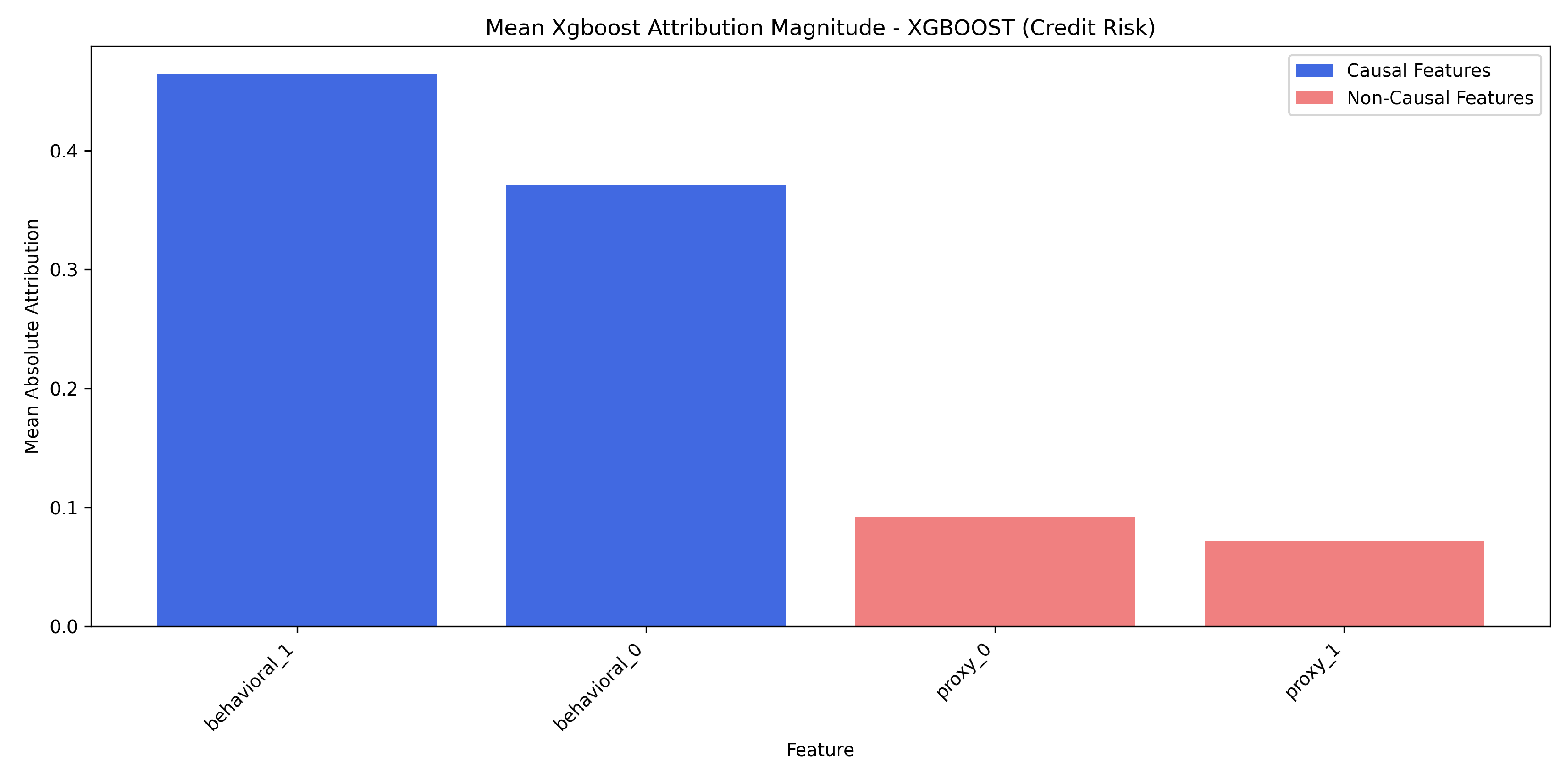 Preprints 159305 g006
