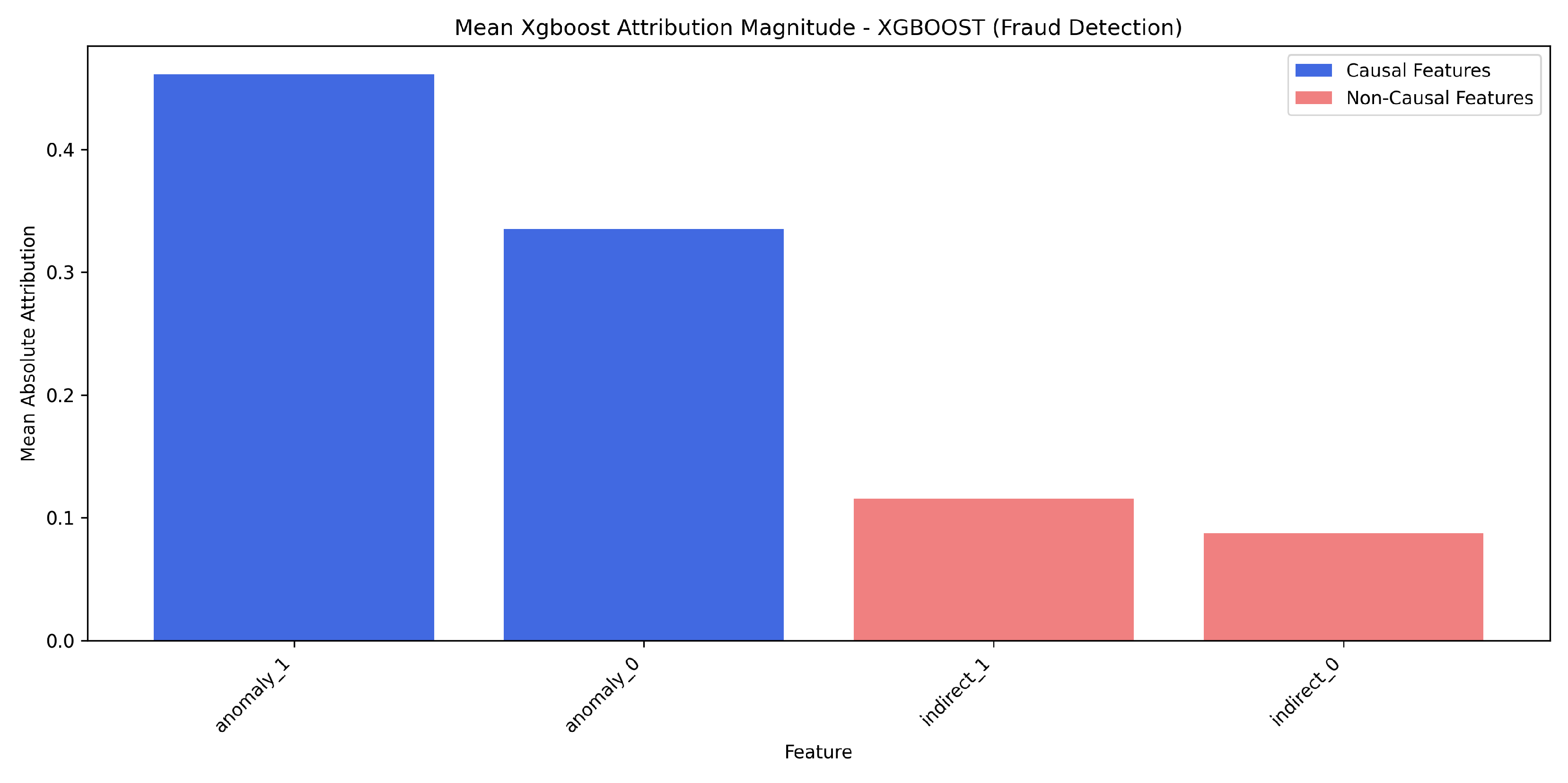 Preprints 159305 g008