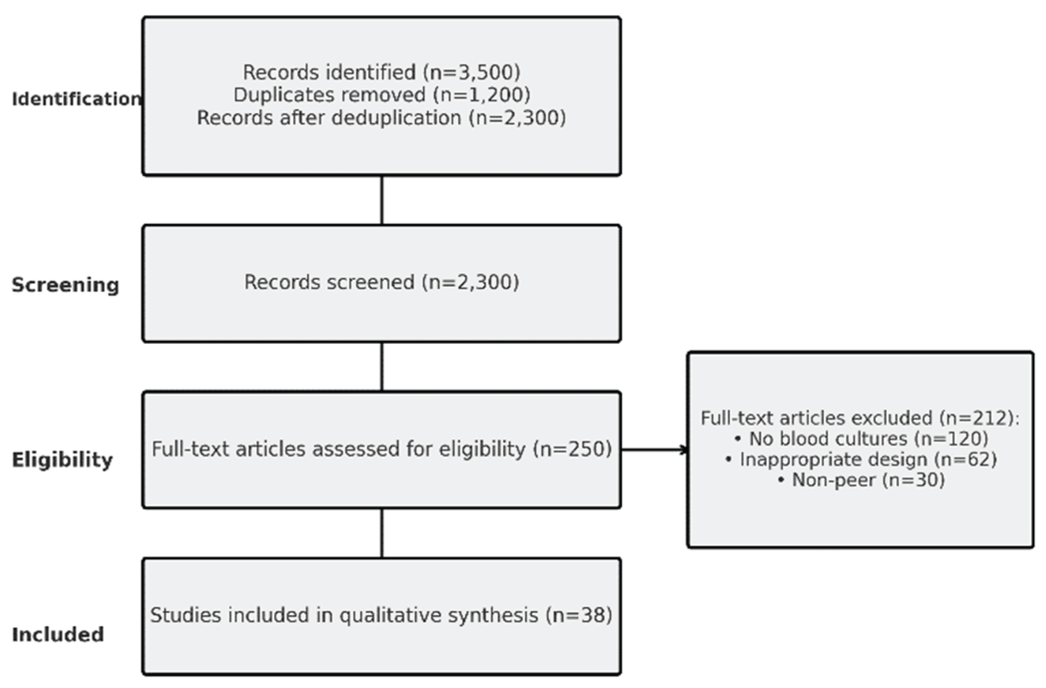 Preprints 172006 g001