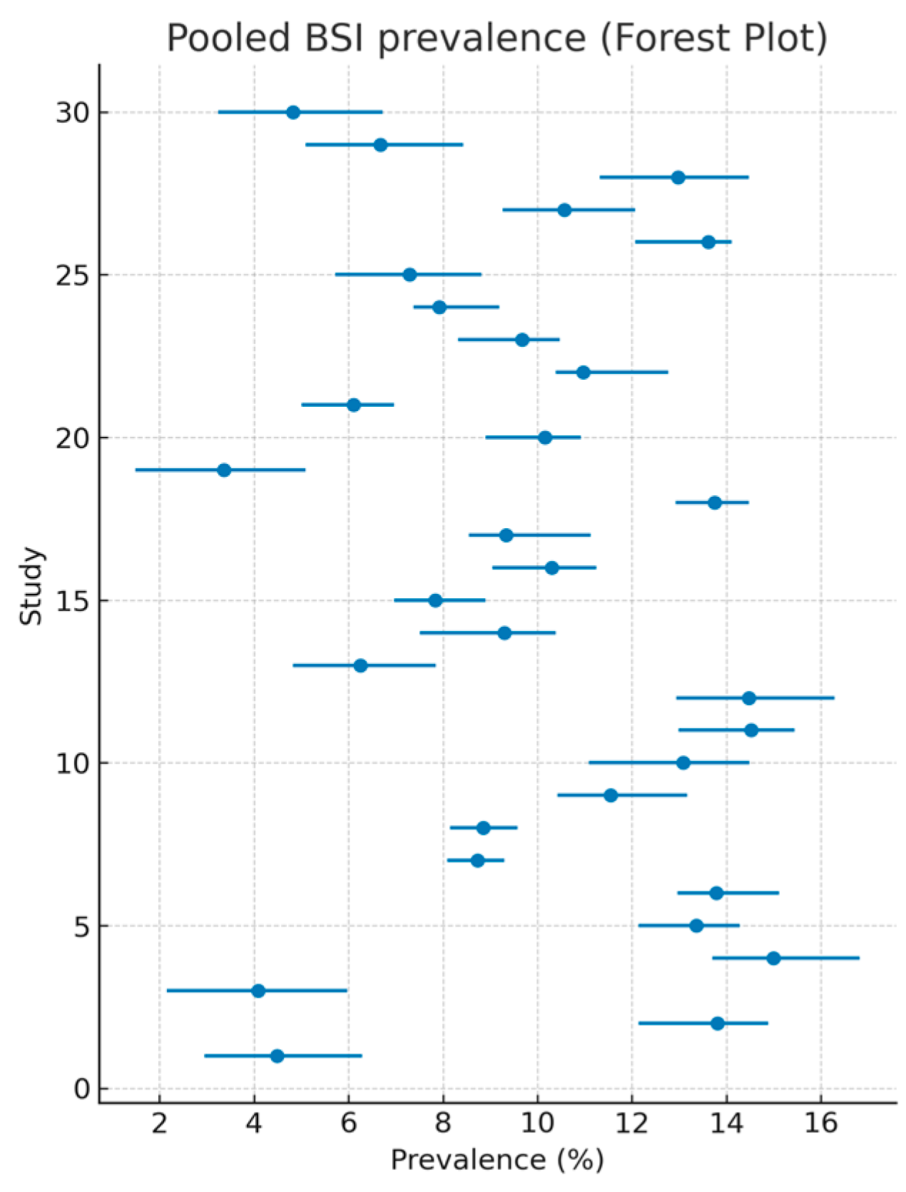Preprints 172006 g002