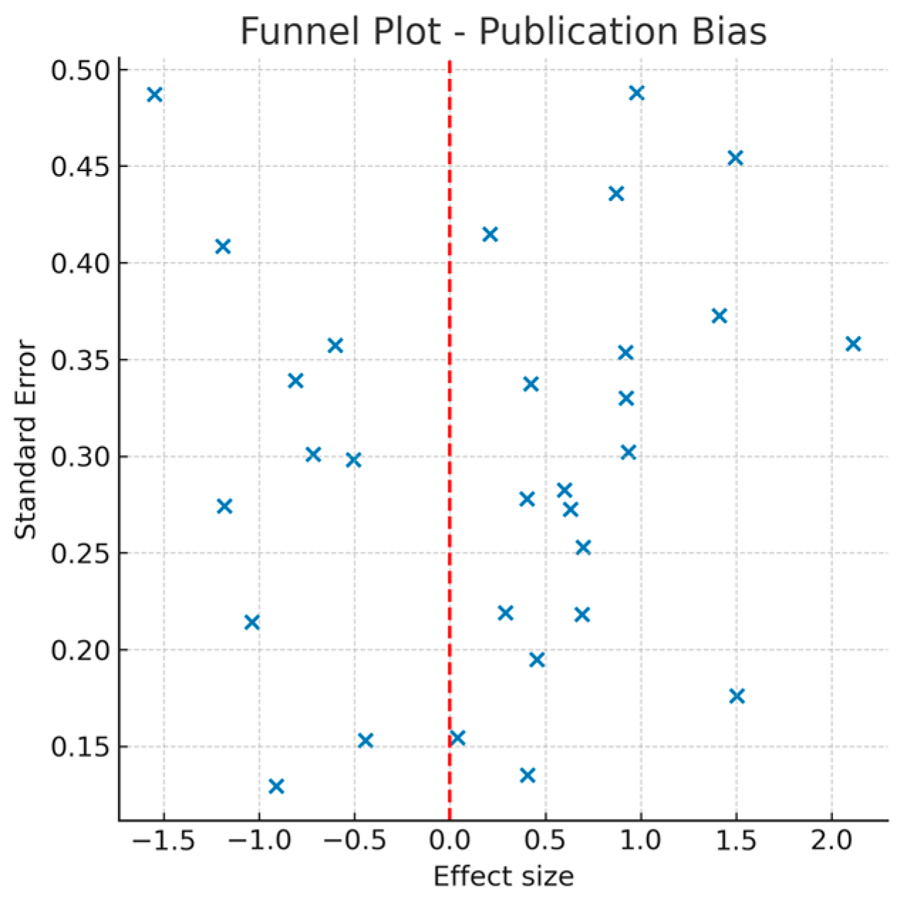 Preprints 172006 g007