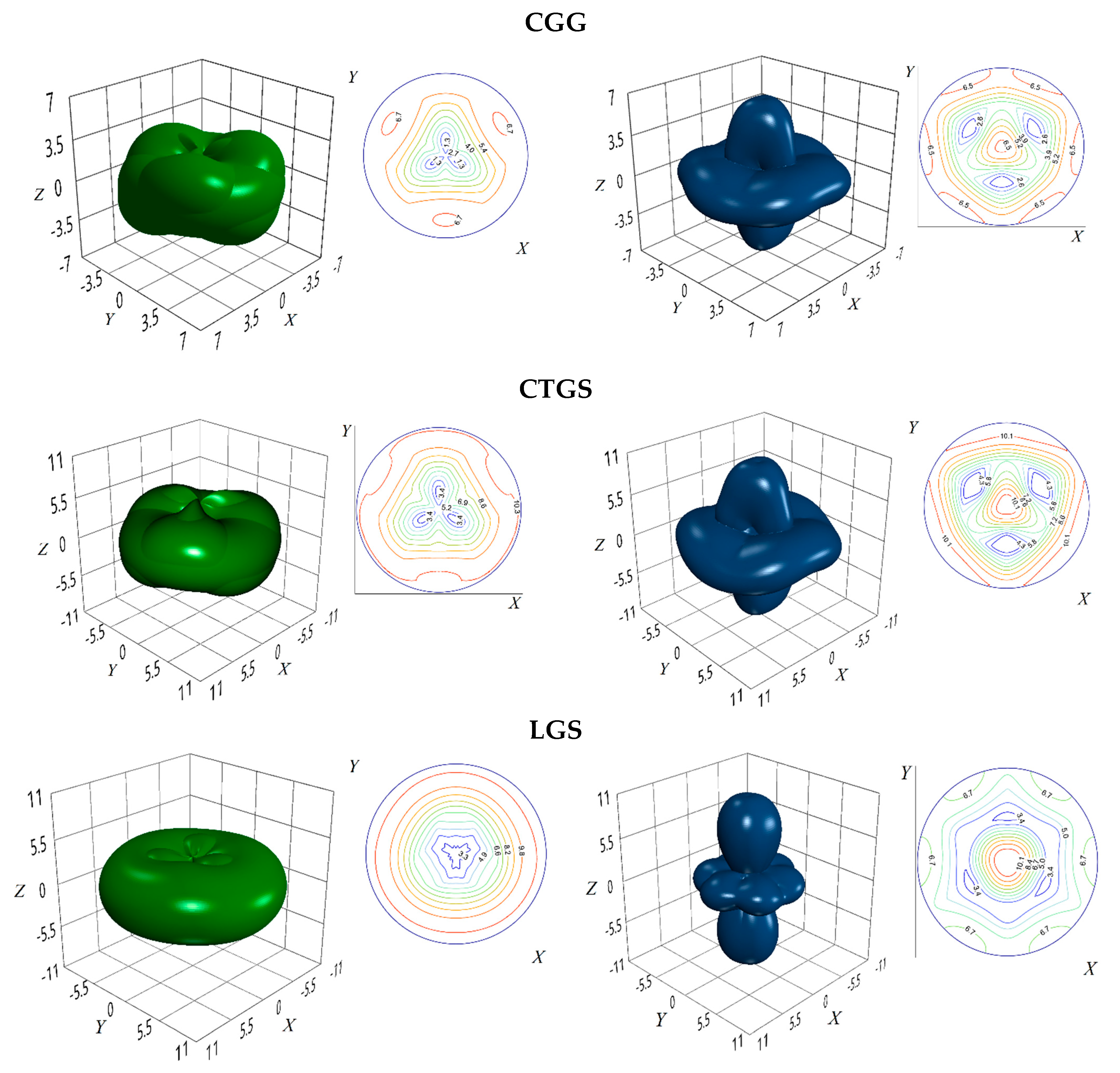 Preprints 162979 g001