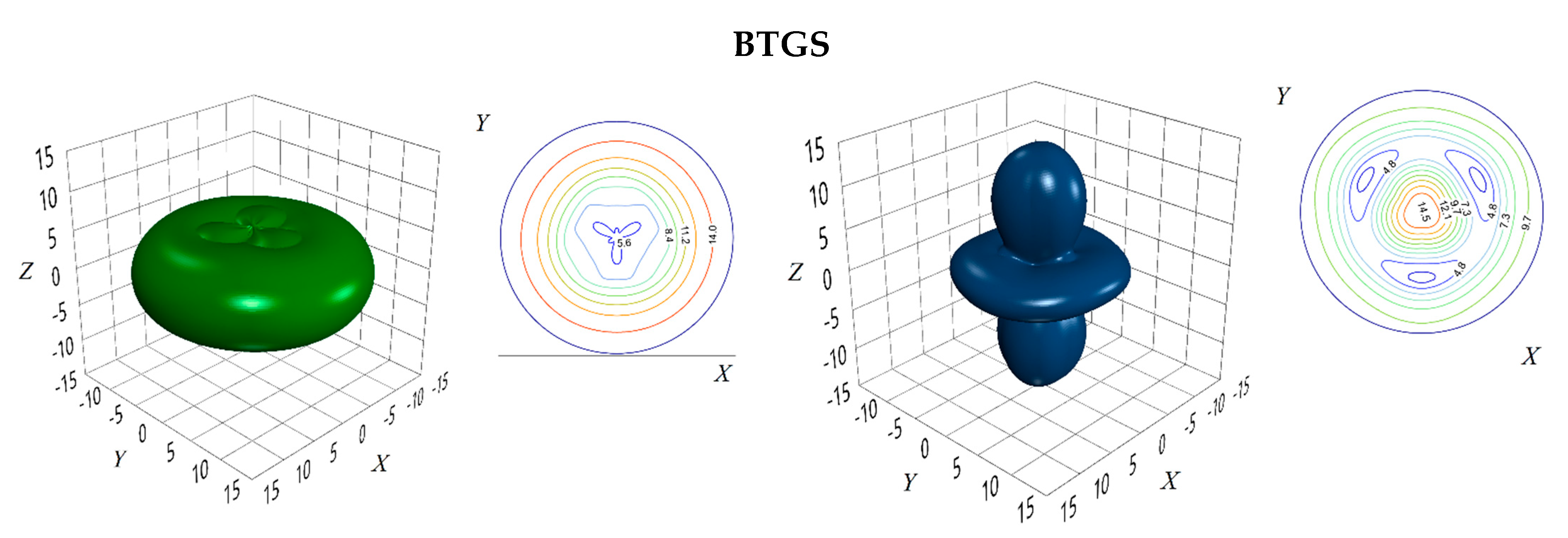 Preprints 162979 g002