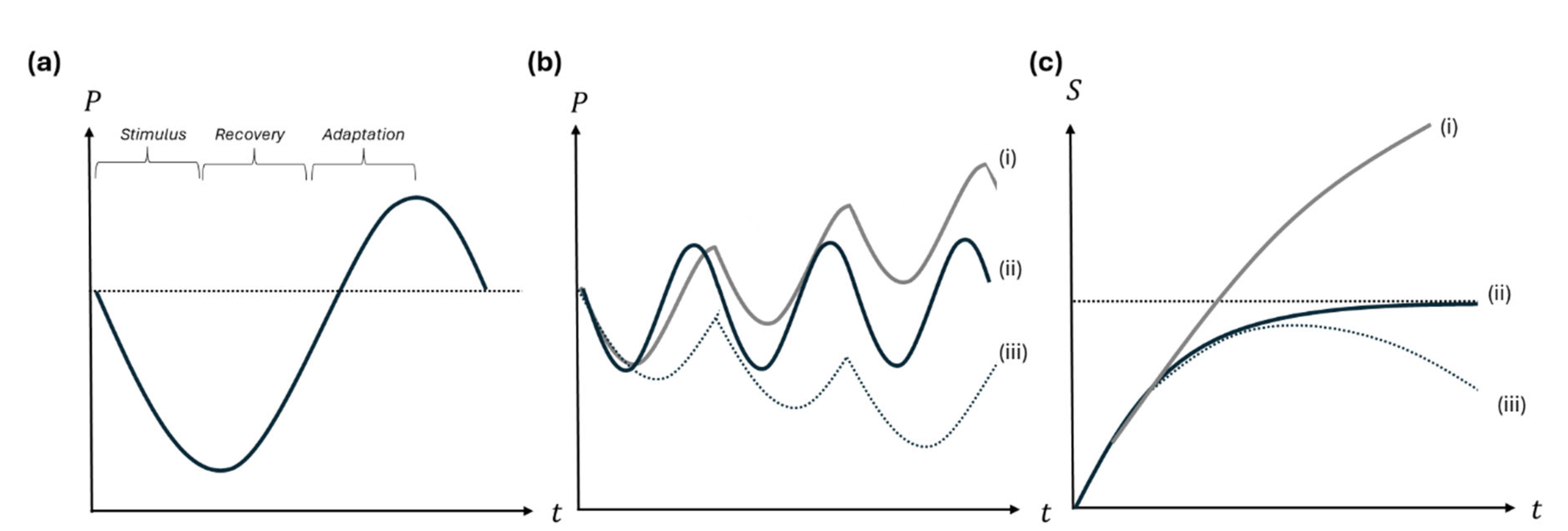 Preprints 198676 g001