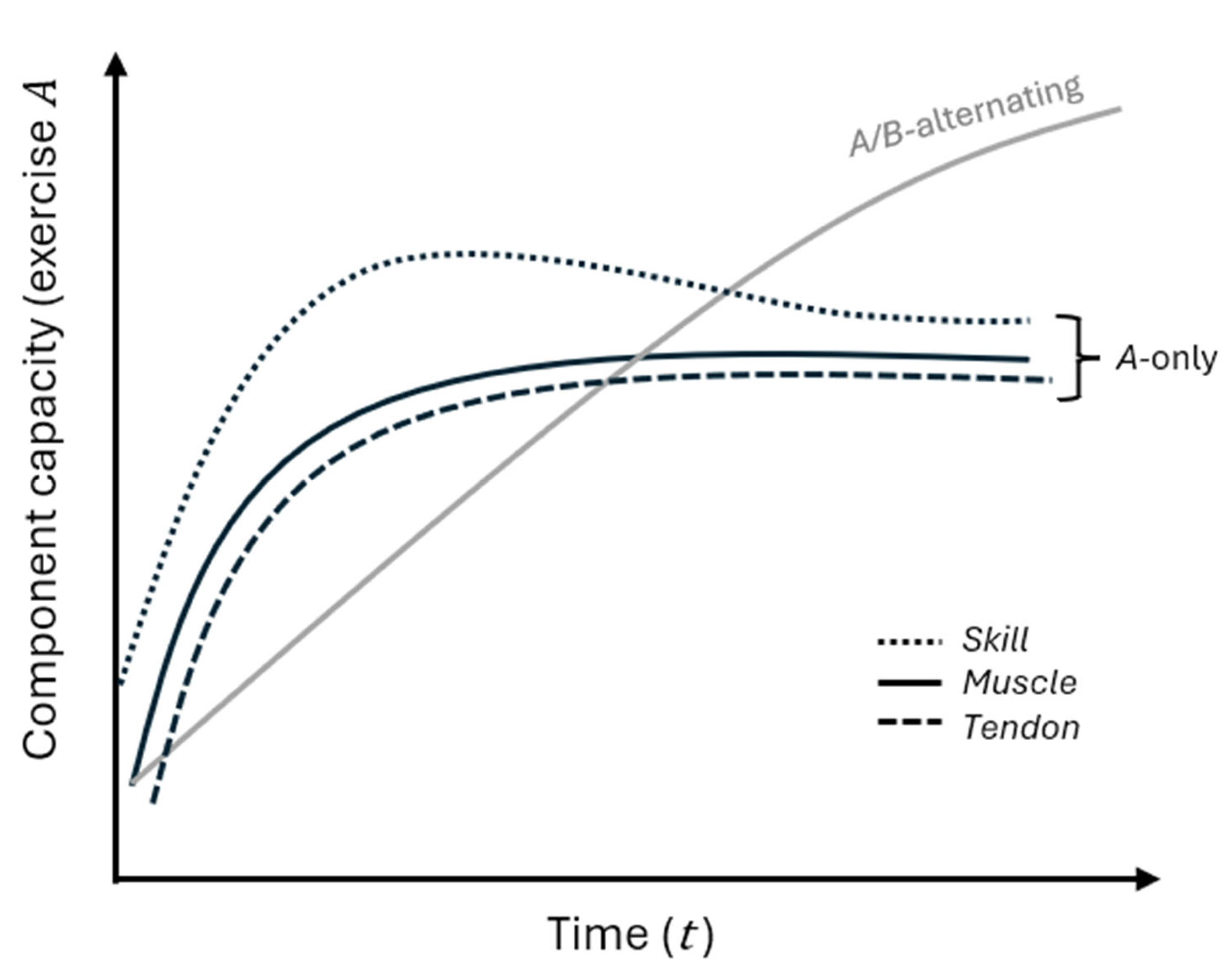 Preprints 198676 g002
