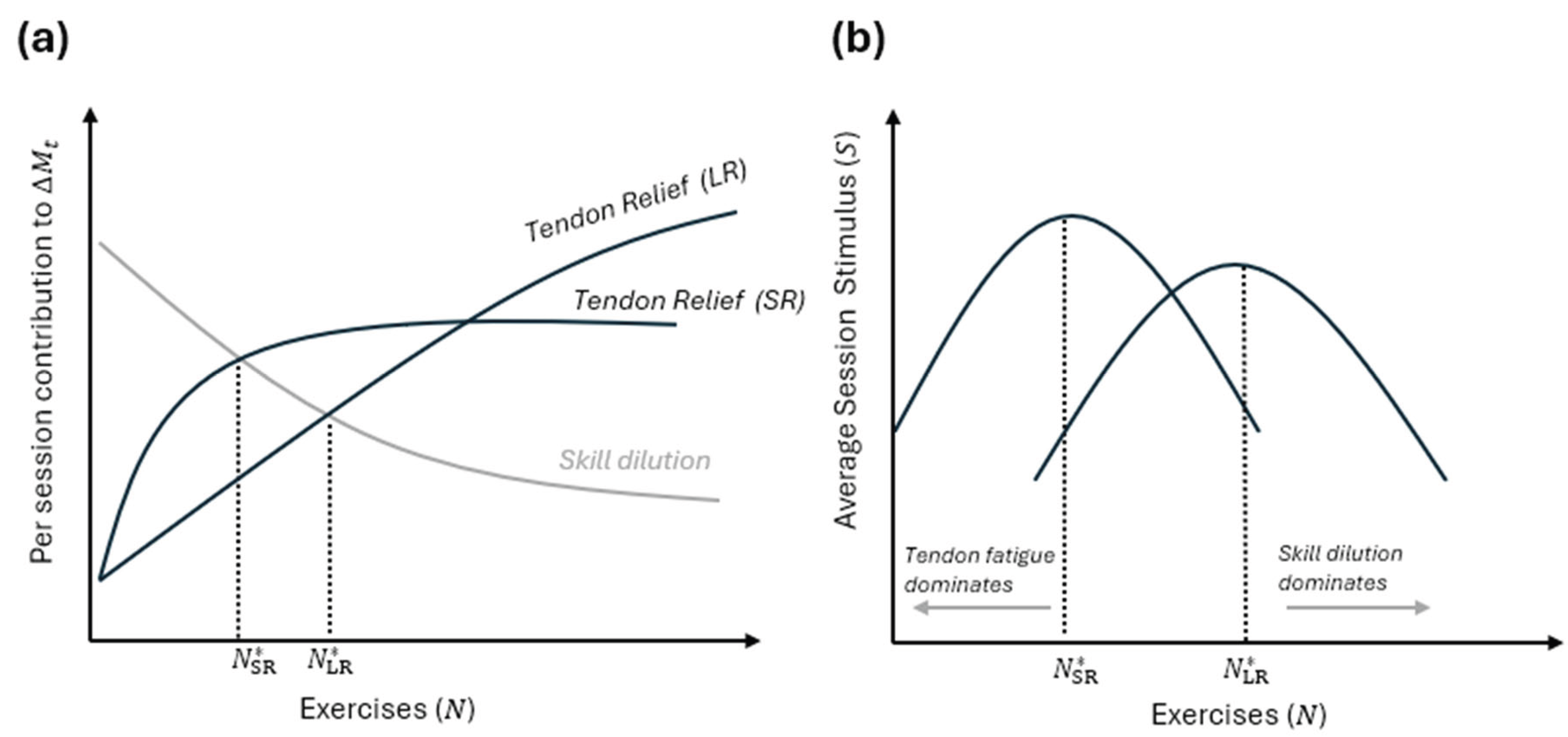 Preprints 198676 g003