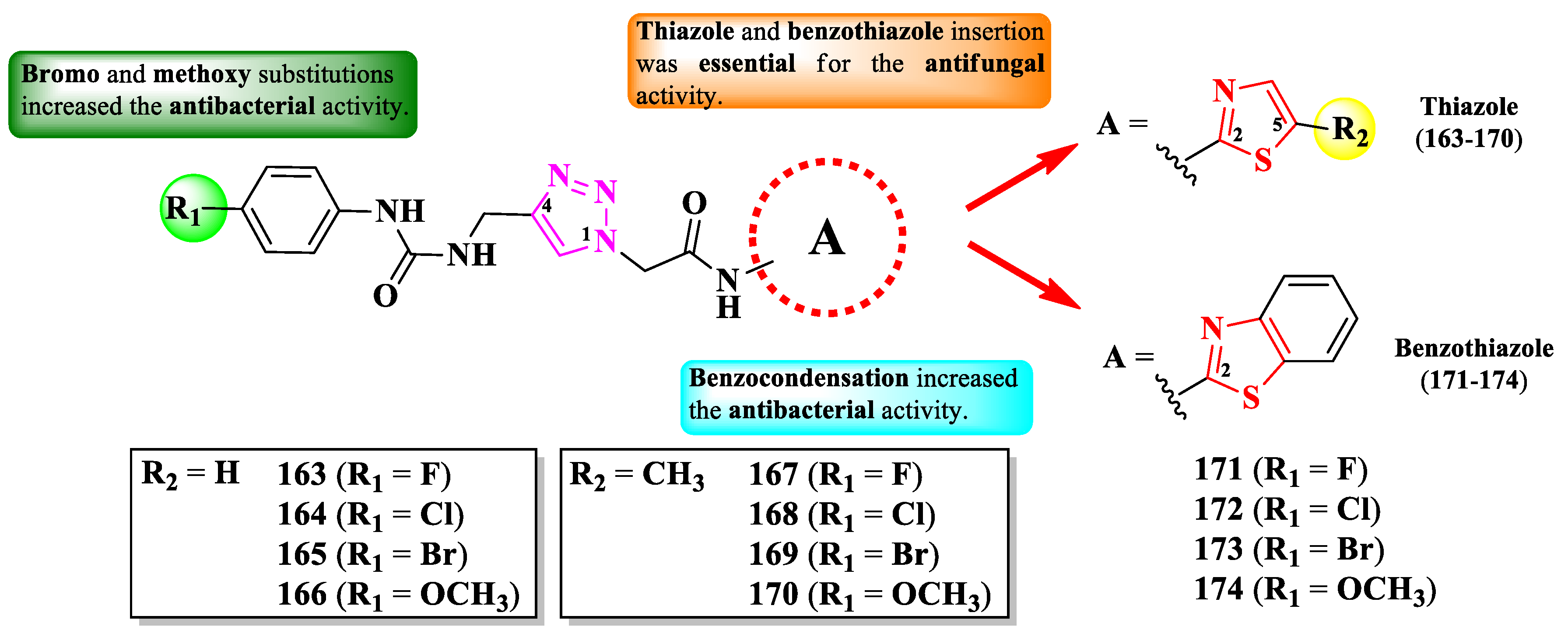 Preprints 92150 g029