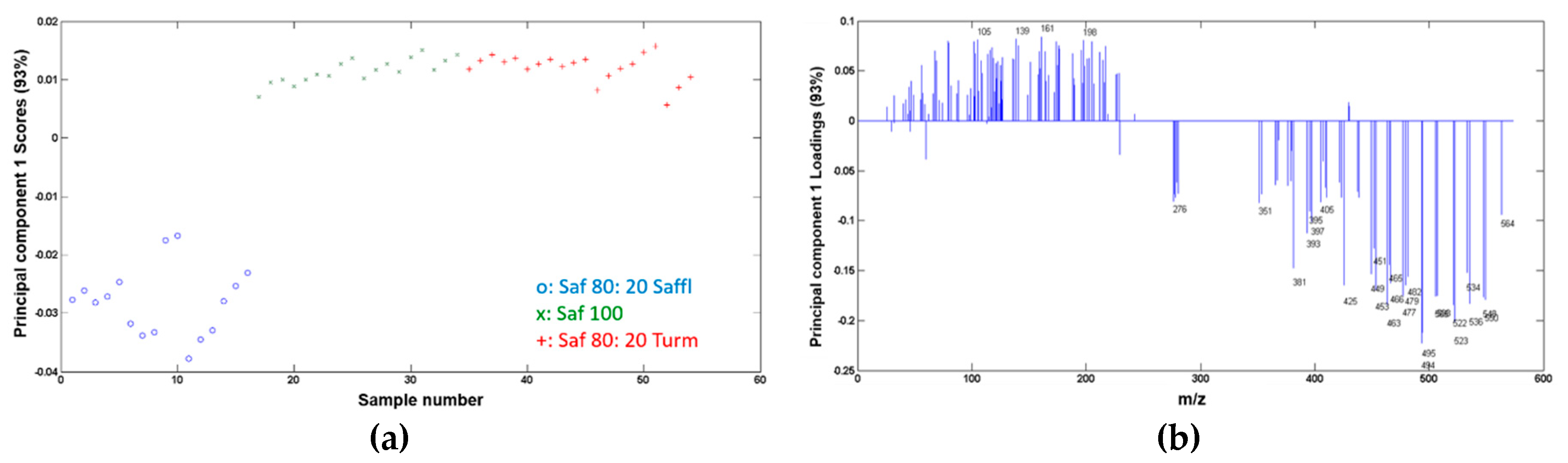 Preprints 106204 g002