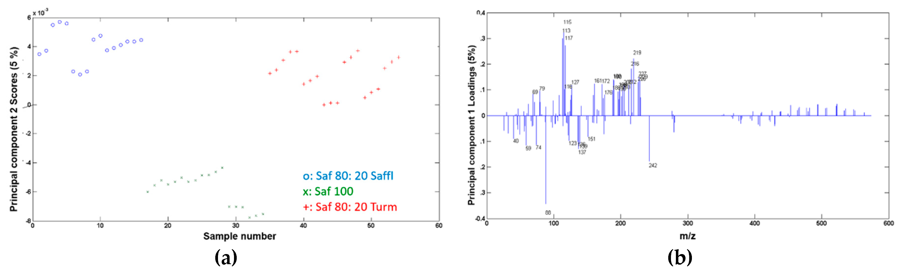 Preprints 106204 g003