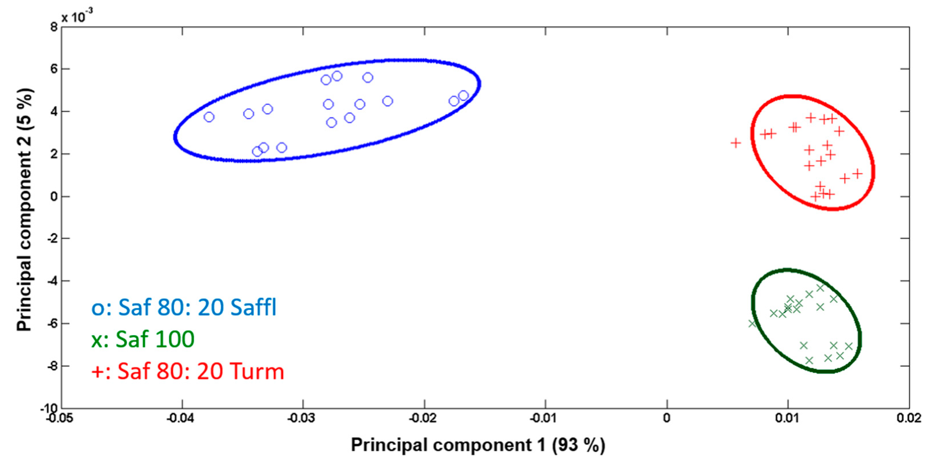 Preprints 106204 g004