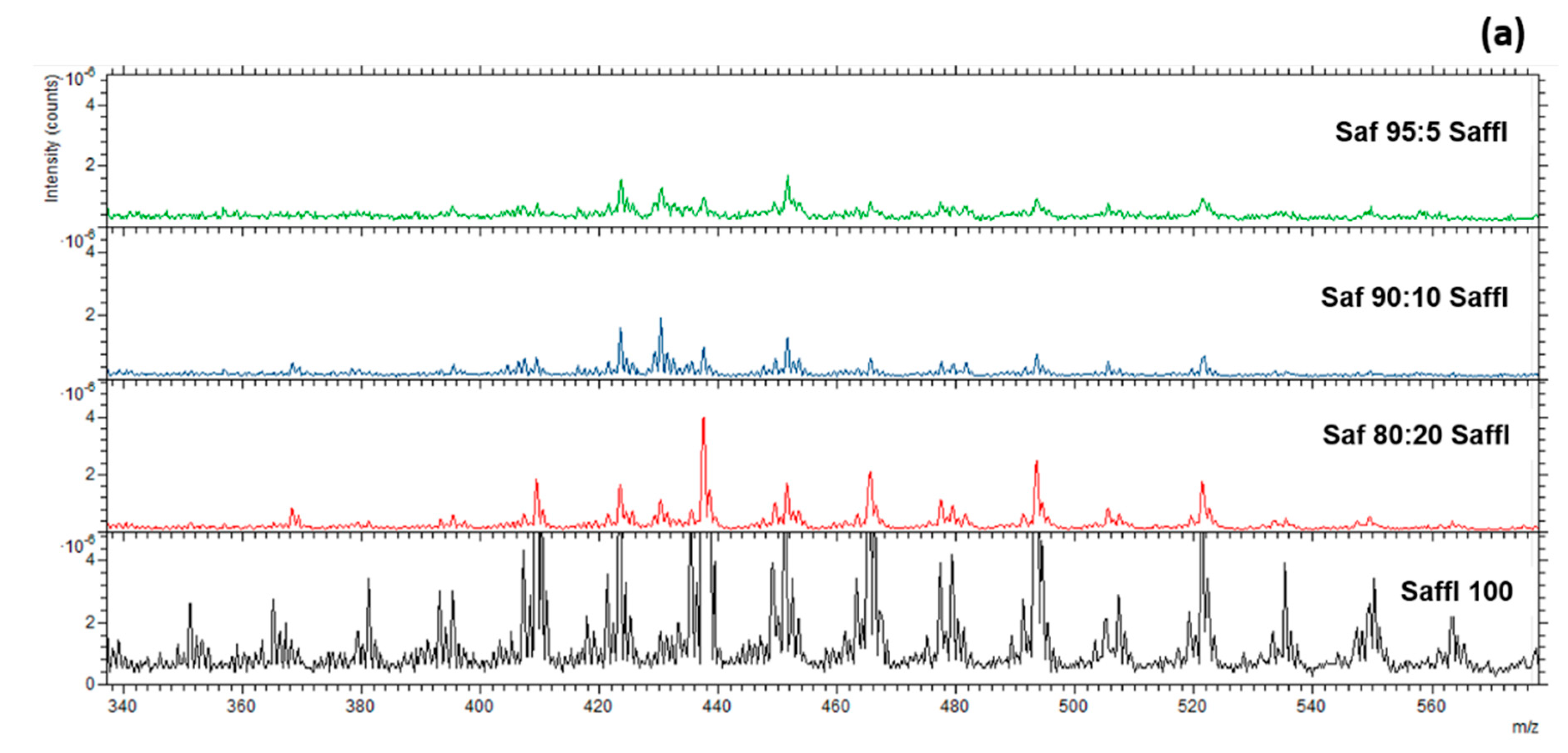 Preprints 106204 g006a