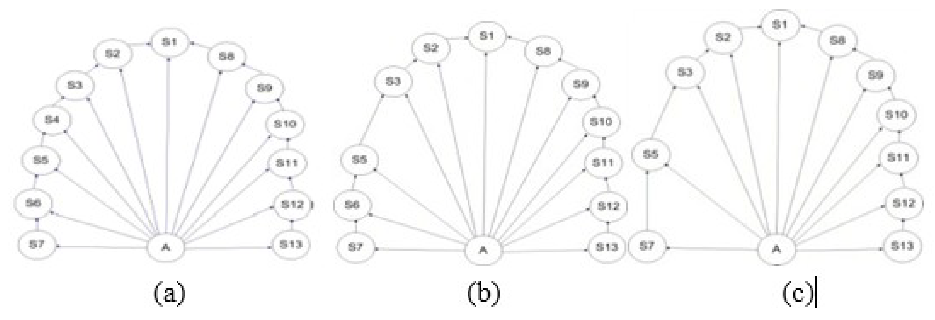 Preprints 223855 g003