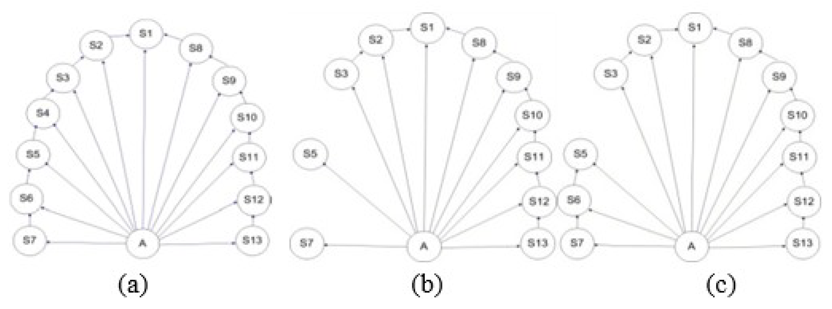 Preprints 223855 g004
