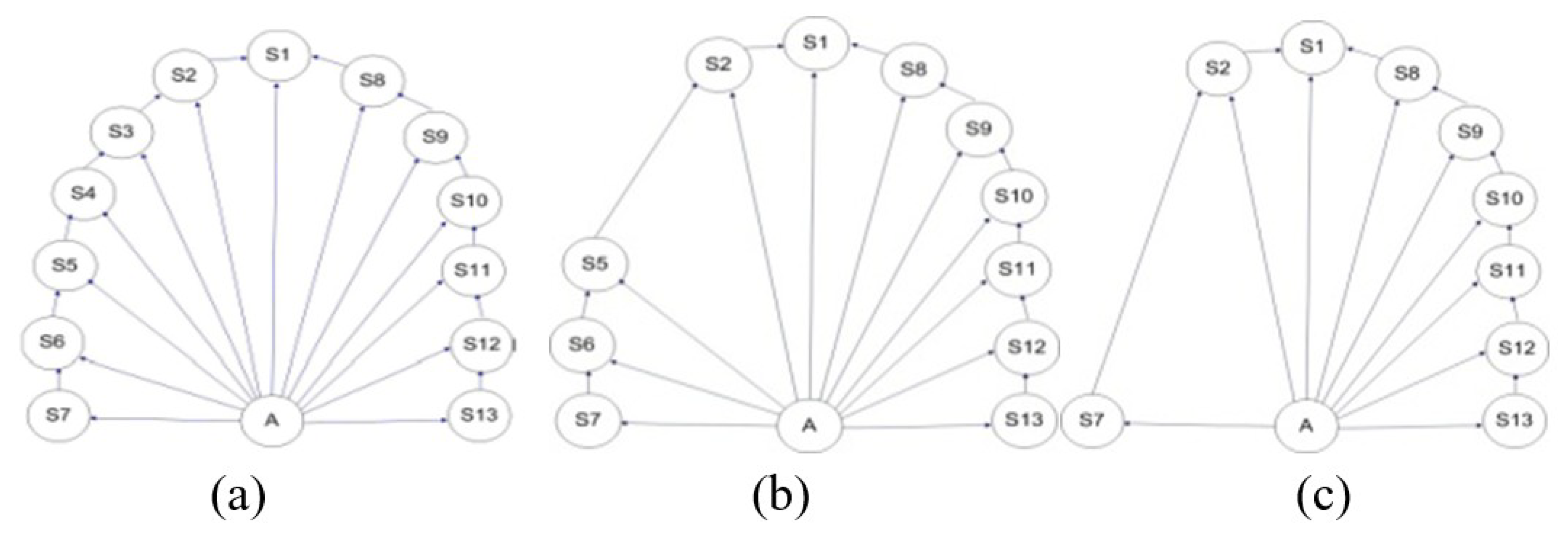 Preprints 223855 g005