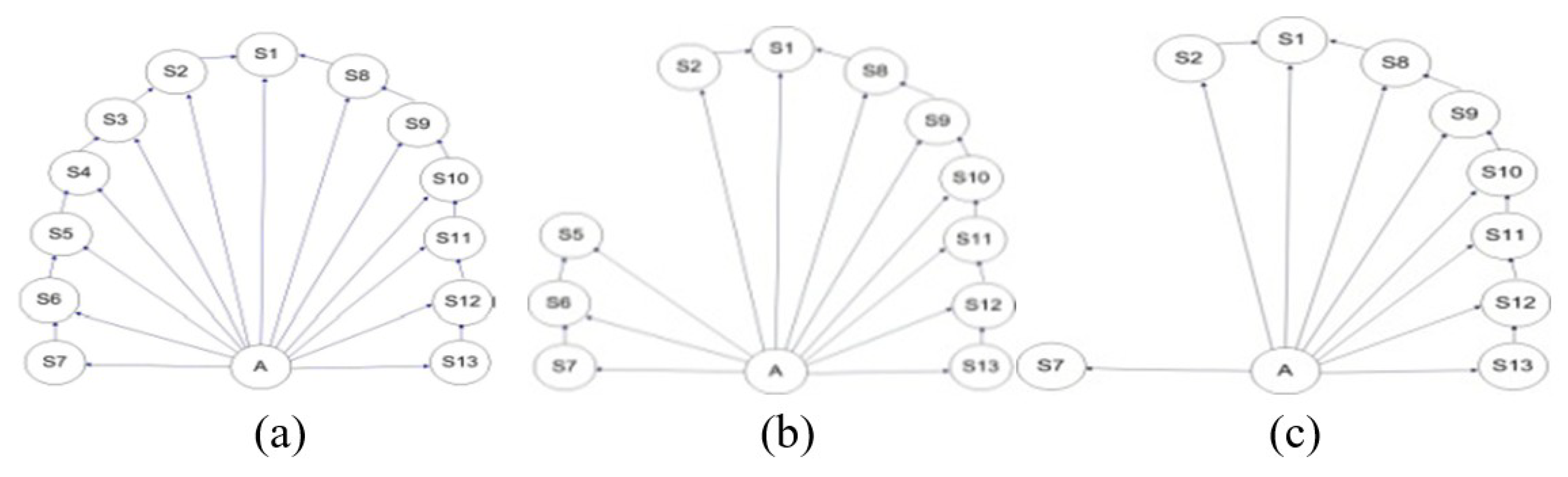 Preprints 223855 g006