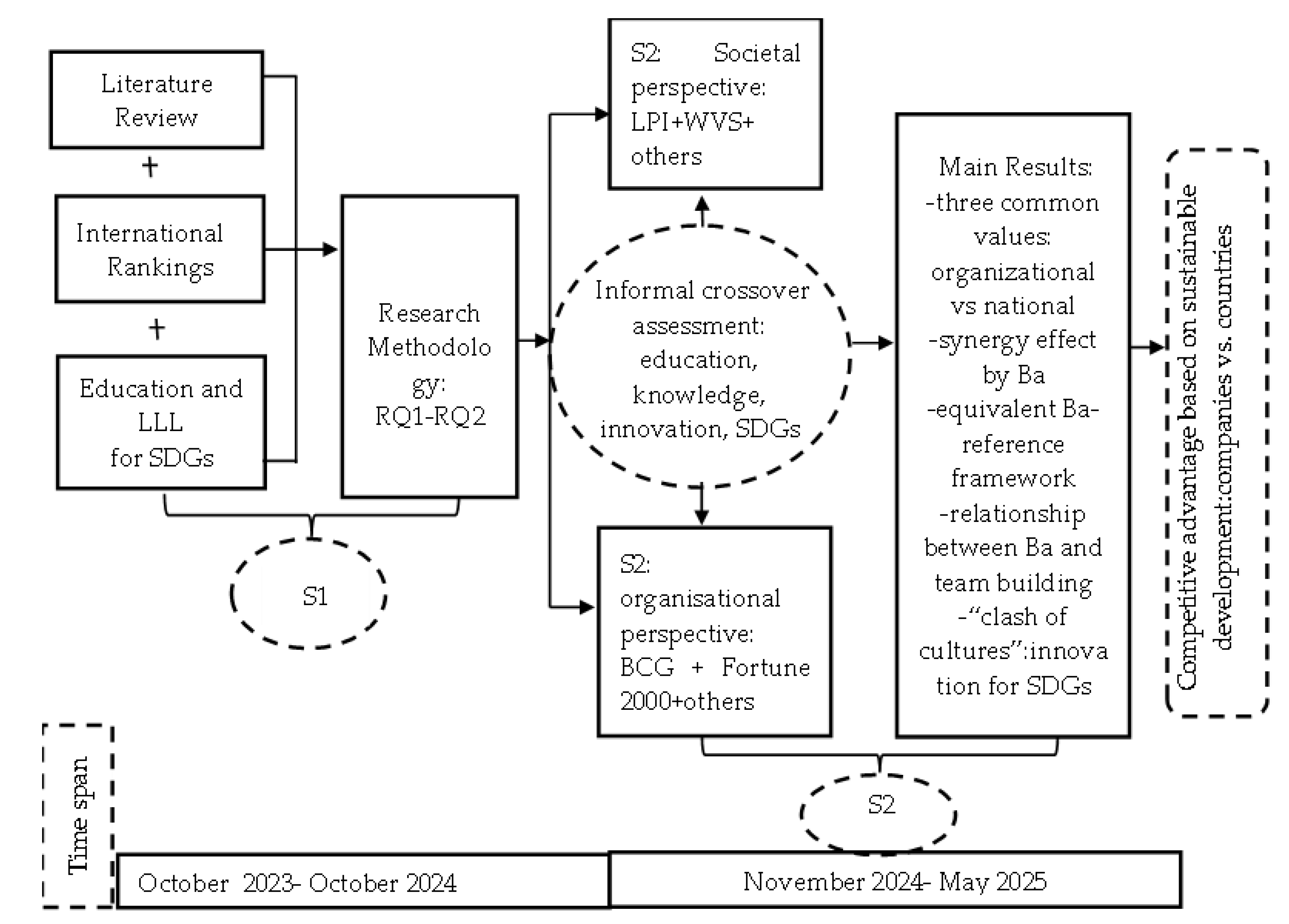 Preprints 166753 g001