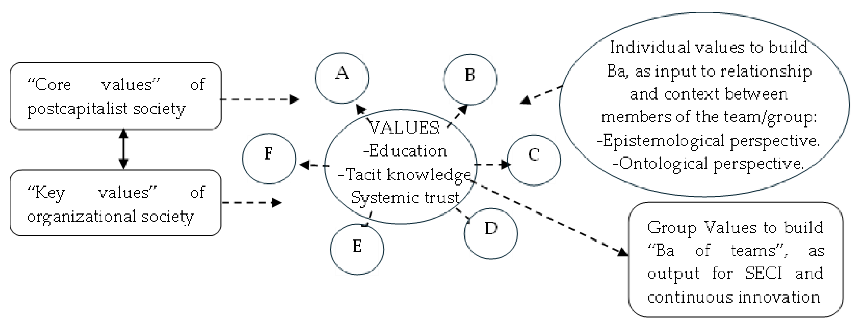 Preprints 166753 g003